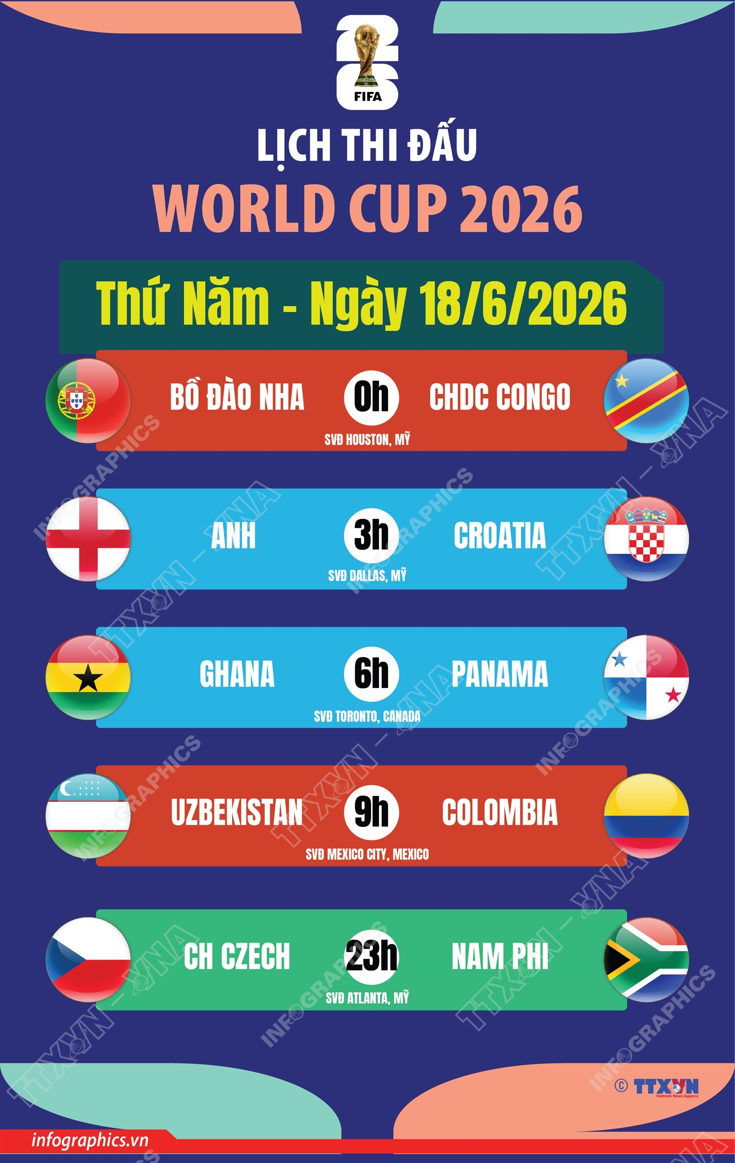 Lịch thi đấu World Cup 2026 ngày 18/6