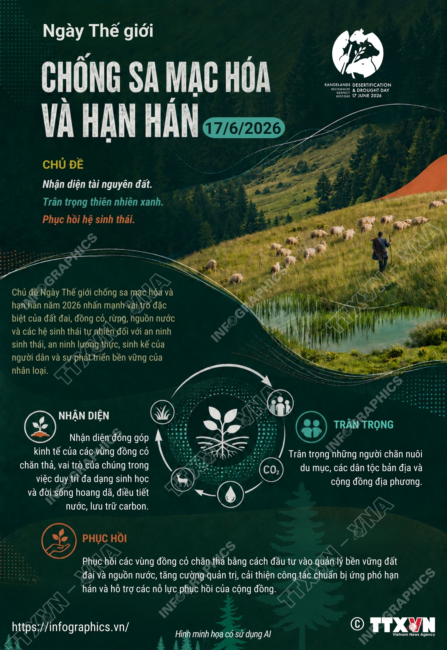 Ngày Thế giới chống sa mạc hóa và hạn hán 17/6/2026: Nhận diện, trân trọng và phục hồi
