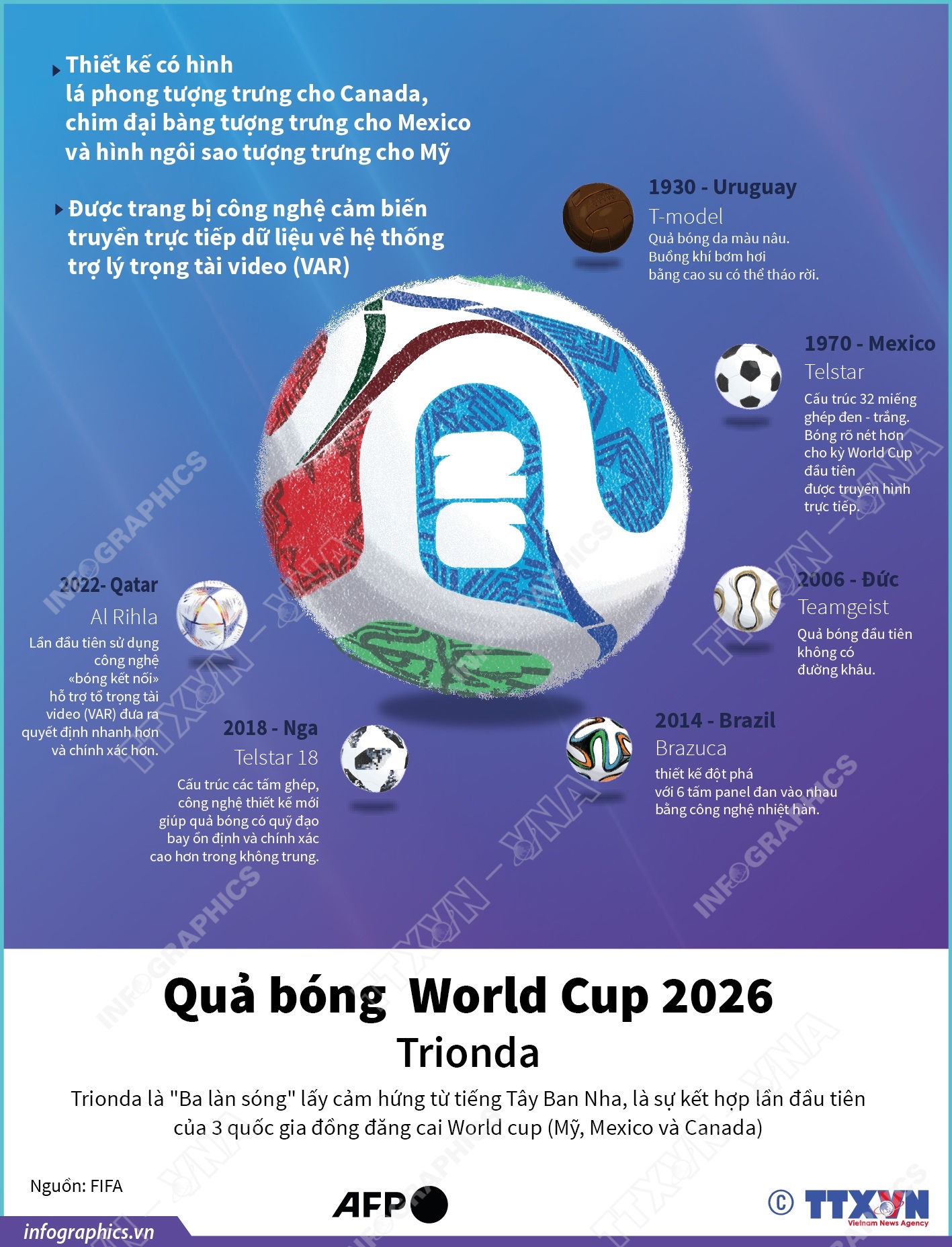 Quả bóng World Cup 2026