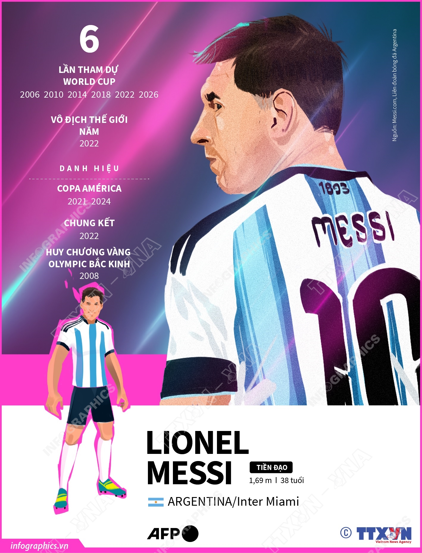 Messi và kỷ lục 6 lần thi đấu tại World Cup