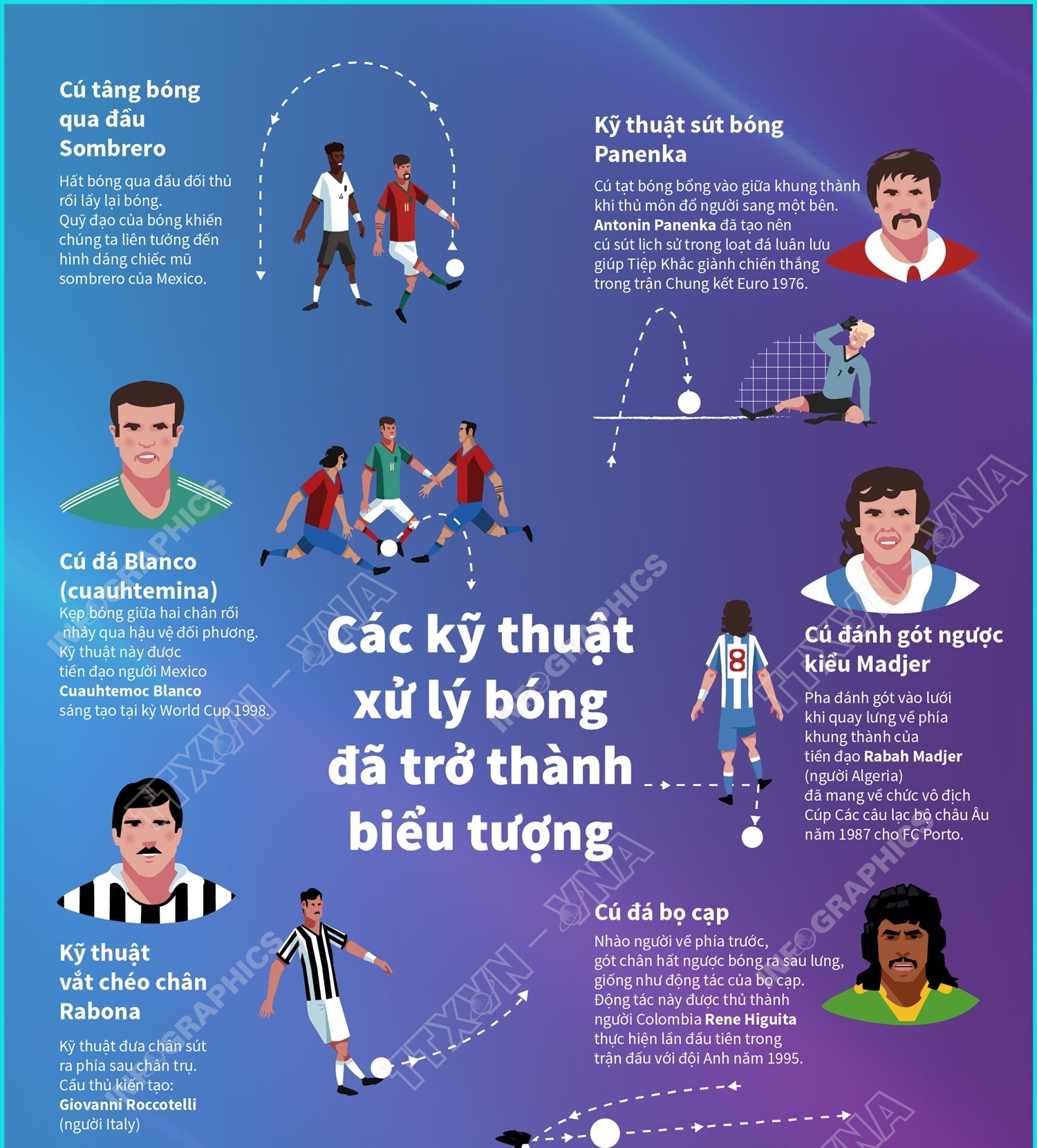 Các kỹ thuật xử lý bóng đã trở thành biểu tượng