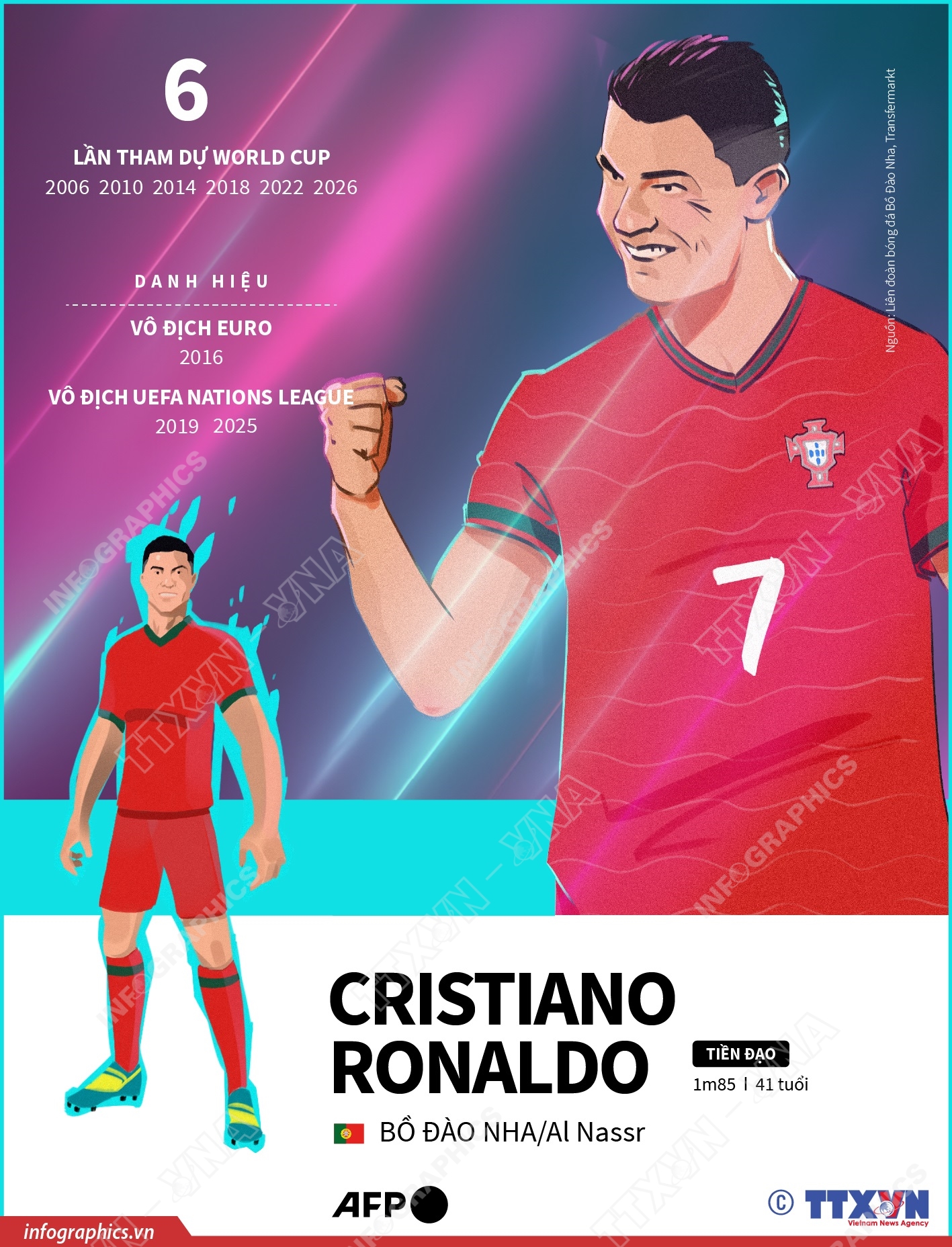 Thông tin về cầu thủ Cristiano Ronaldo