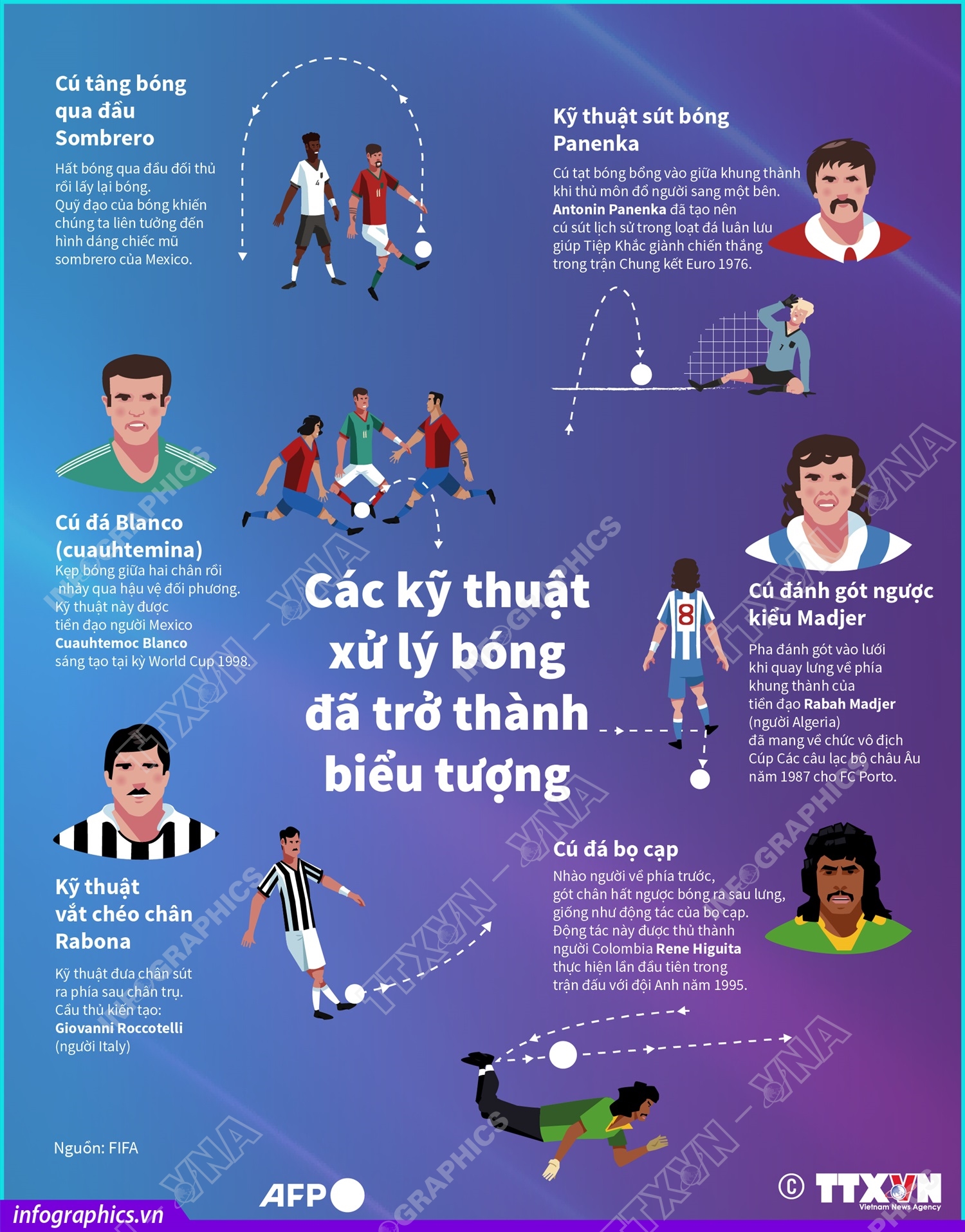 Các kỹ thuật xử lý bóng đã trở thành biểu tượng