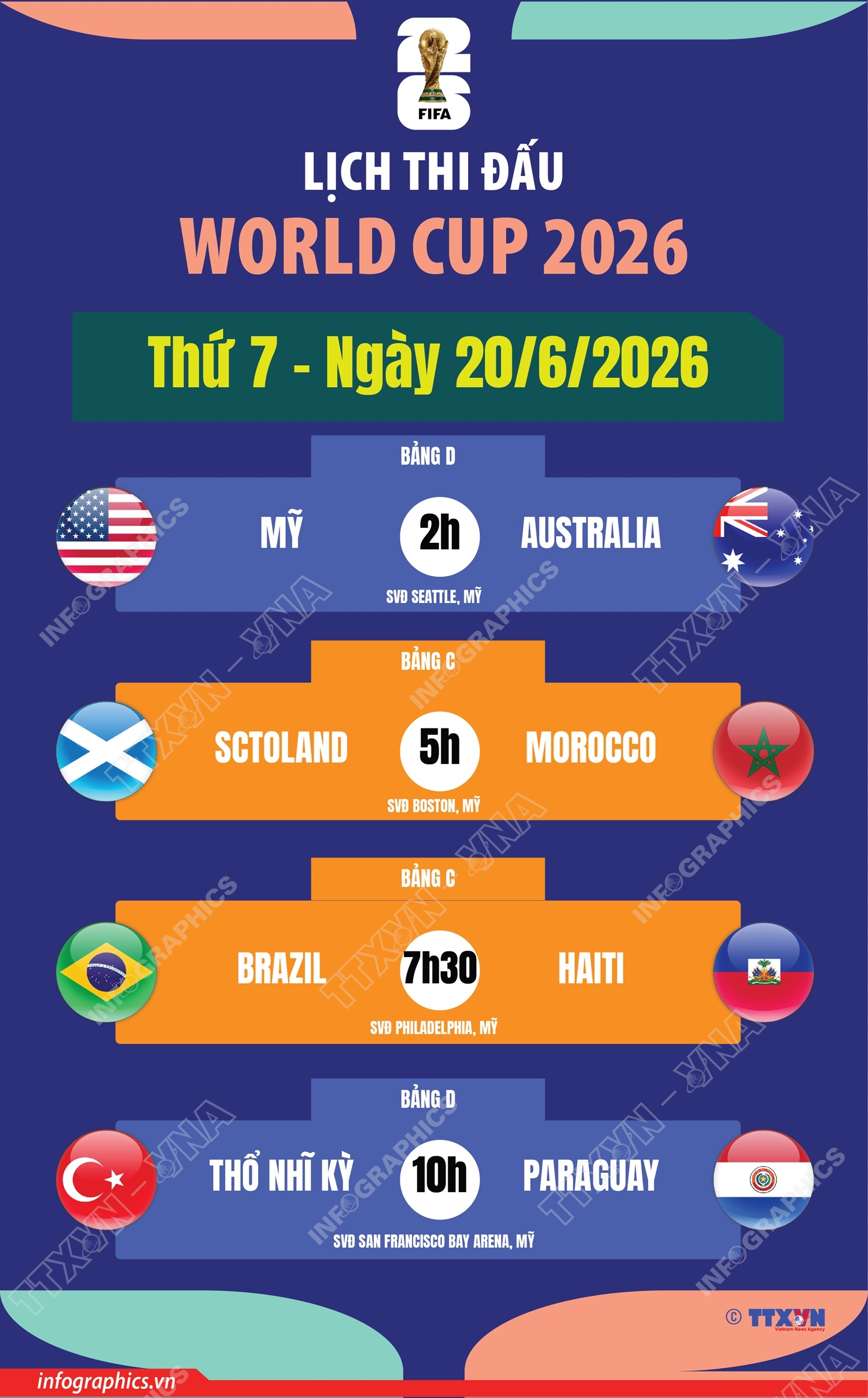 Lịch thi đấu World Cup 2026 ngày 20/6