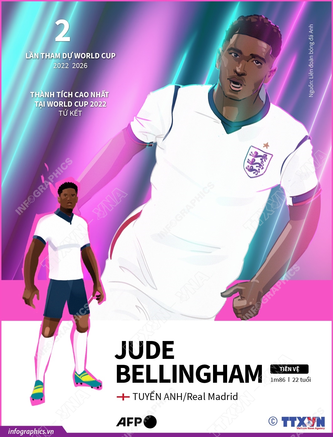 Thông tin về cầu thủ Jude Bellingham