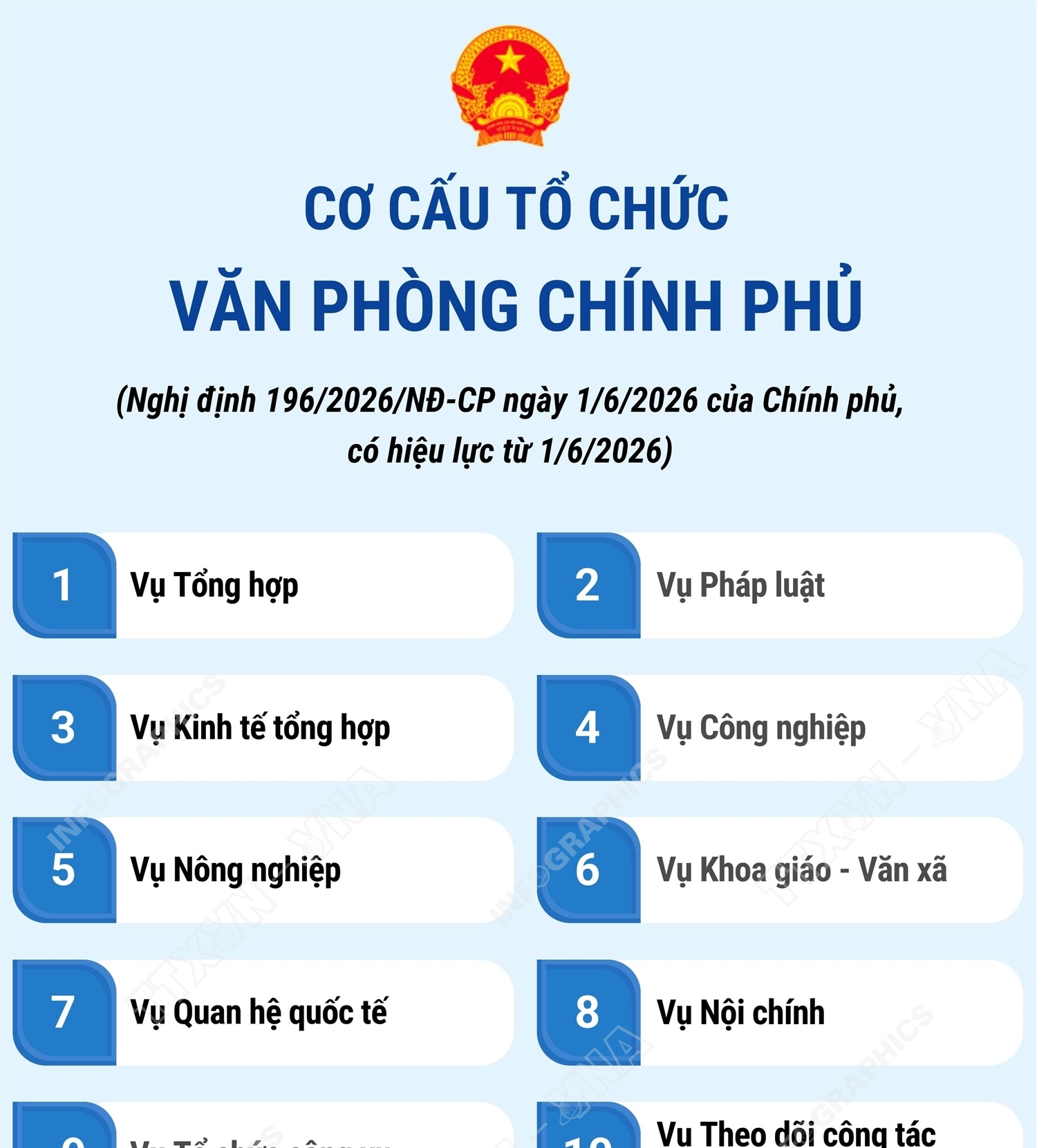Cơ cấu tổ chức Văn phòng Chính phủ từ 1/6/2026