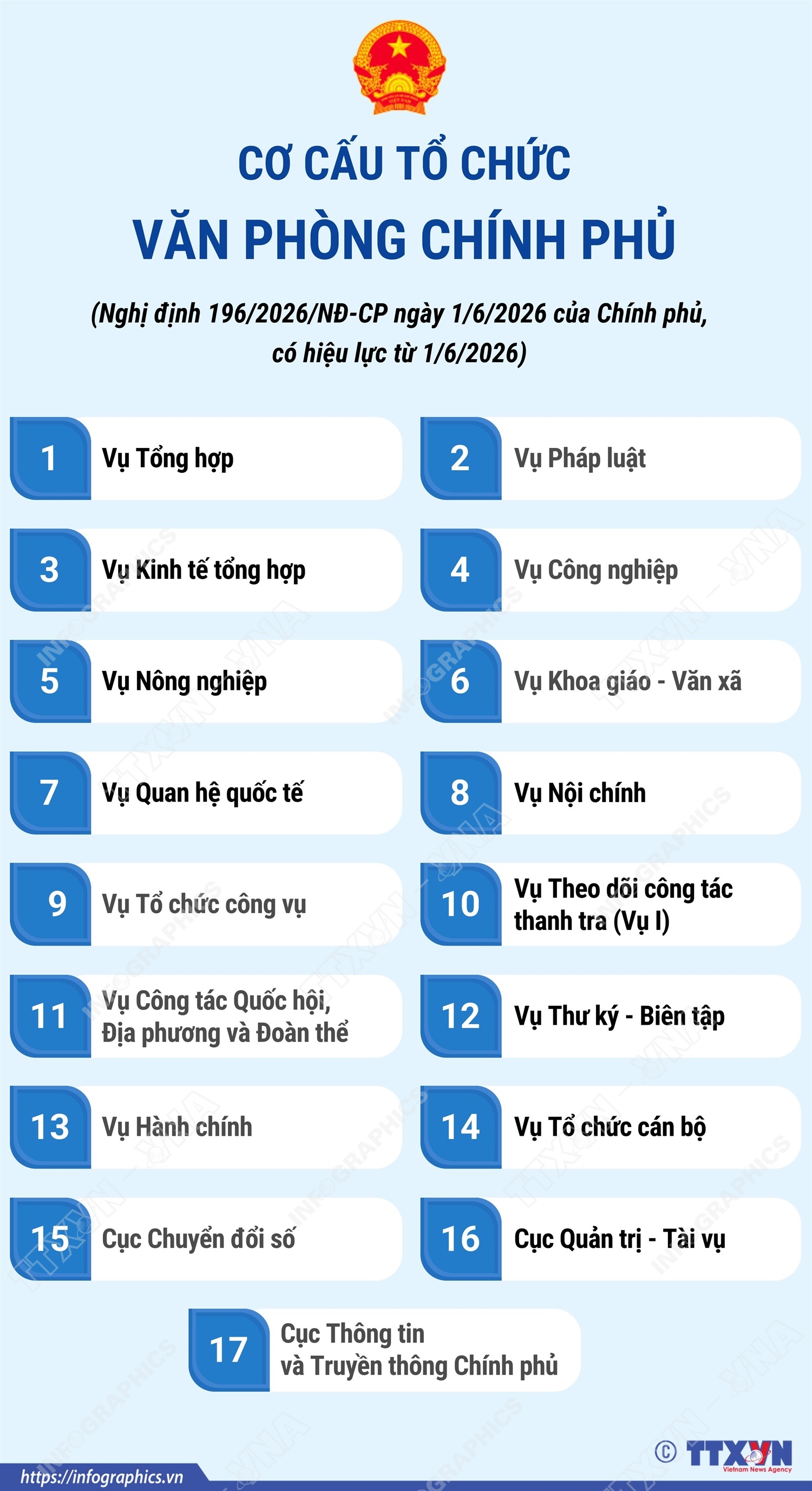 Cơ cấu tổ chức Văn phòng Chính phủ từ 1/6/2026