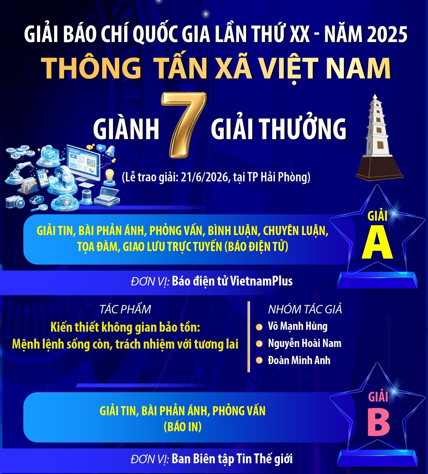 Giải Báo chí quốc gia lần thứ XX - năm 2025: Thông tấn xã Việt Nam giành 7 giải thưởng