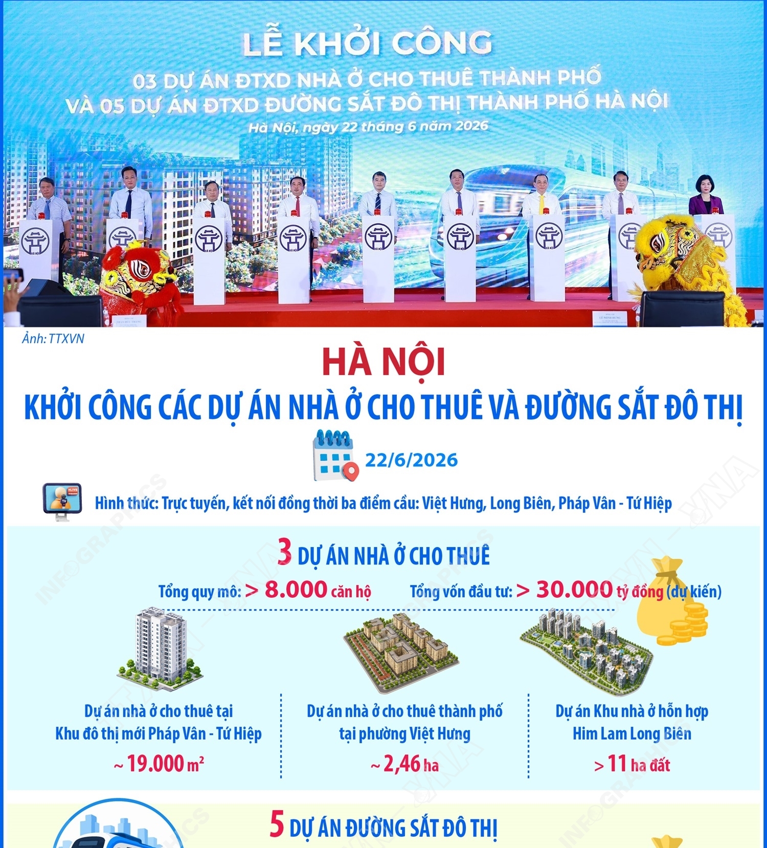 Khởi công các dự án nhà ở cho thuê và đường sắt đô thị Hà Nội