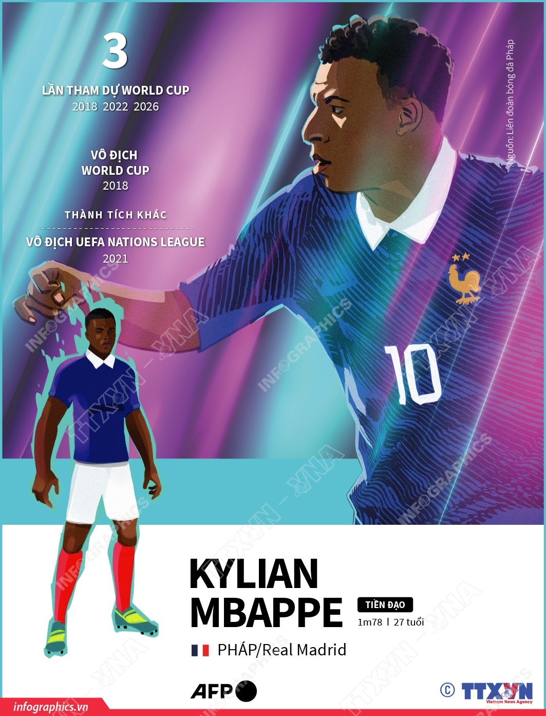Thông tin về cầu thủ Kylian Mbappe