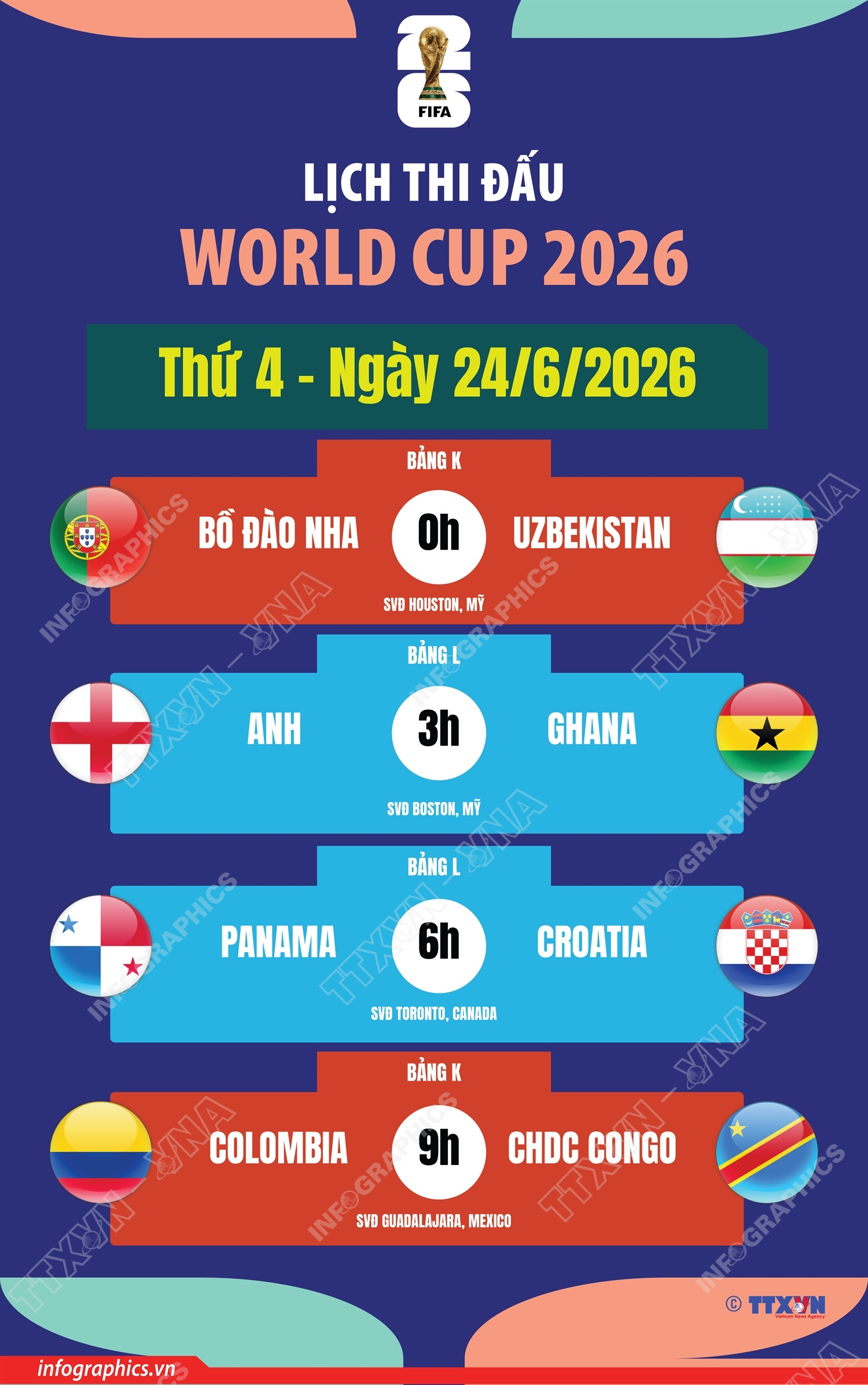 Lịch thi đấu World Cup 2026 ngày 24/6