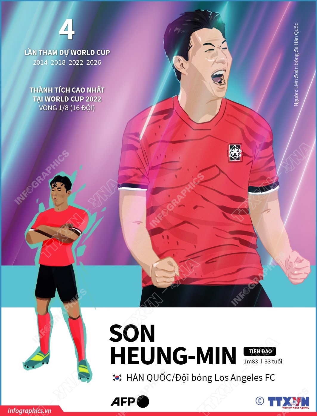 Thông tin về cầu thủ Son Heung-min