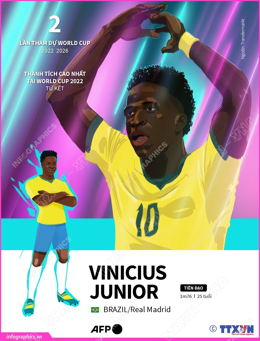 Thông tin về cầu thủ Vinicius Junior