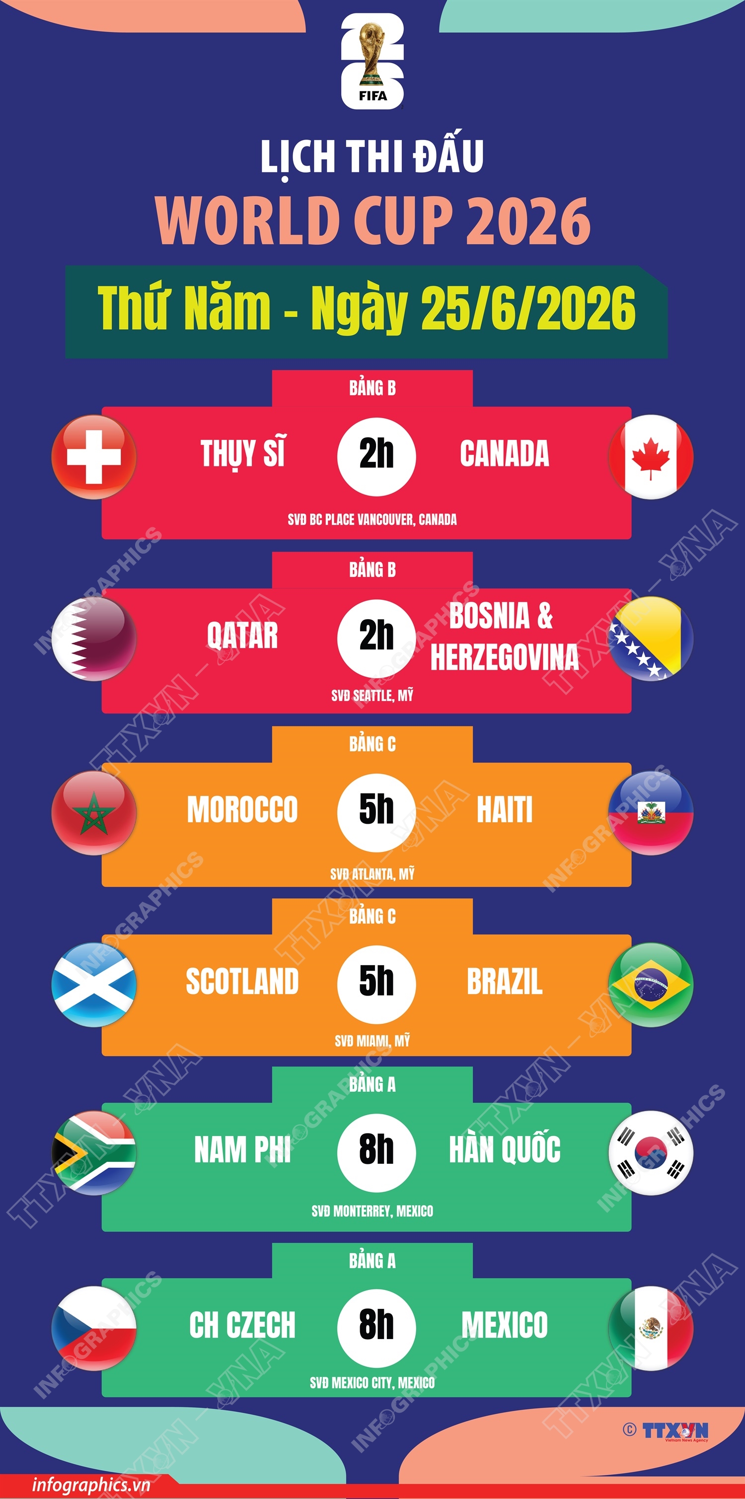 Lịch thi đấu World Cup 2026 ngày 25/6