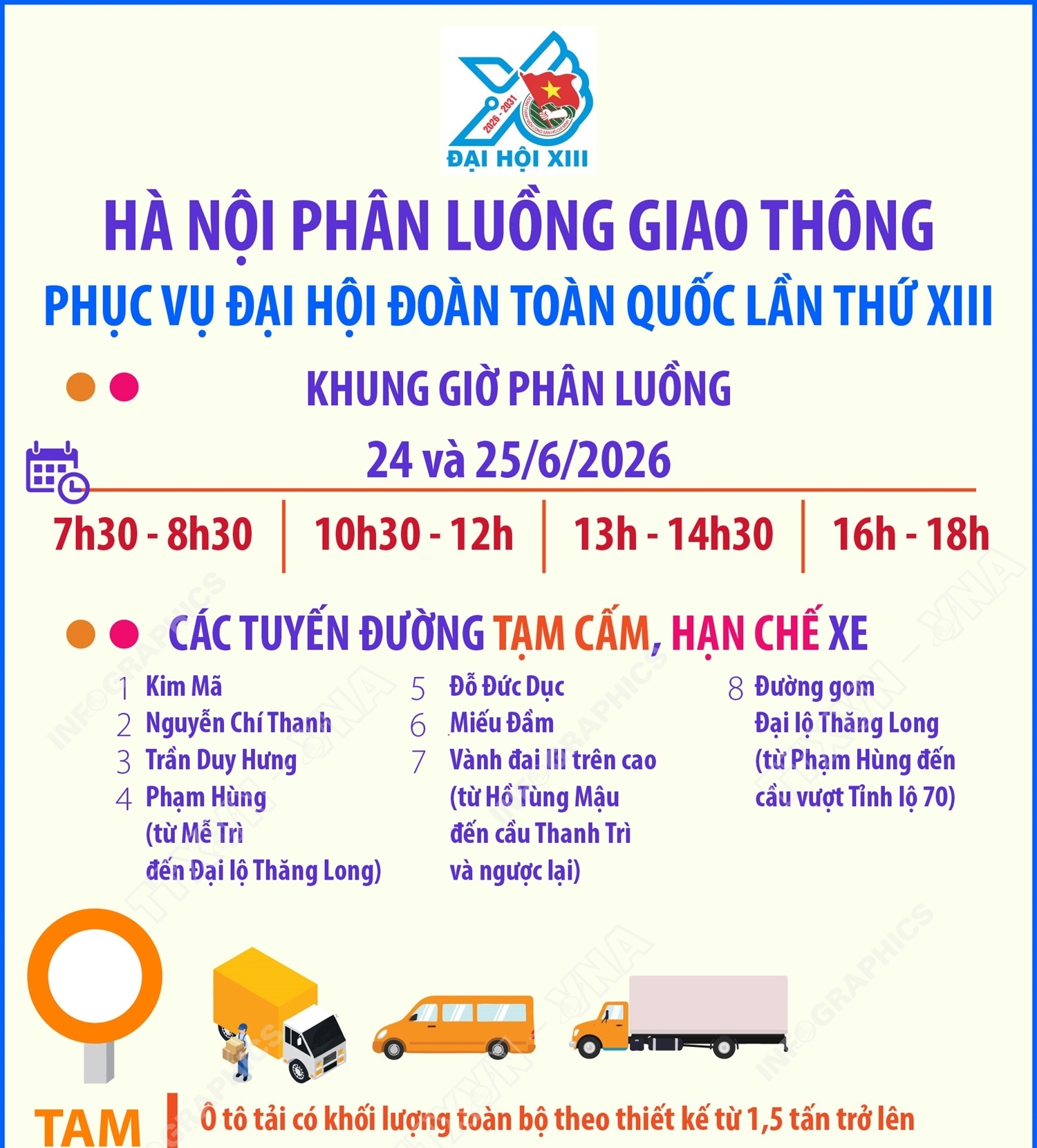 Hà Nội phân luồng giao thông phục vụ Đại hội Đoàn toàn quốc lần thứ XIII