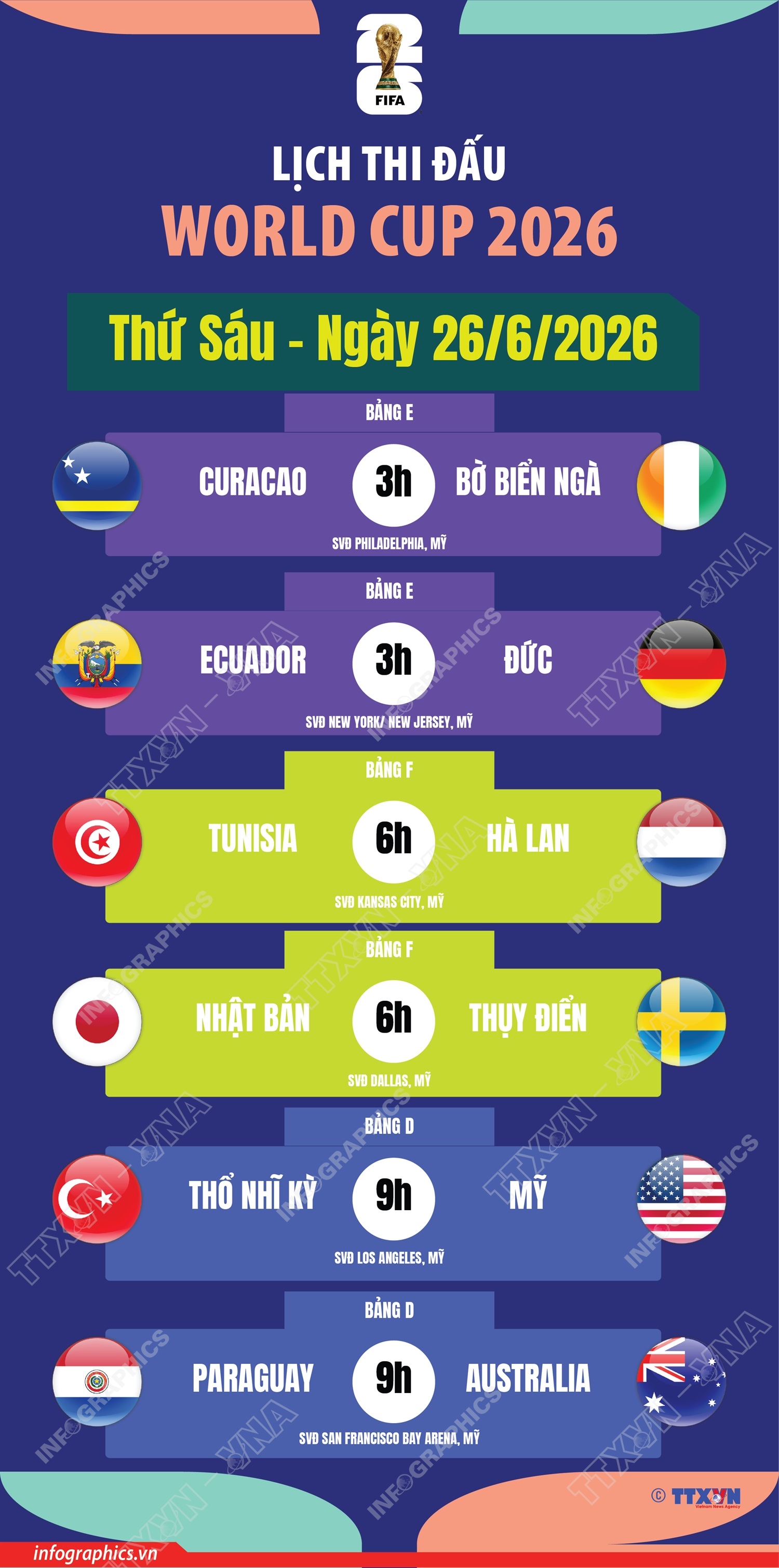 Lịch thi đấu World Cup 2026 ngày 26/6