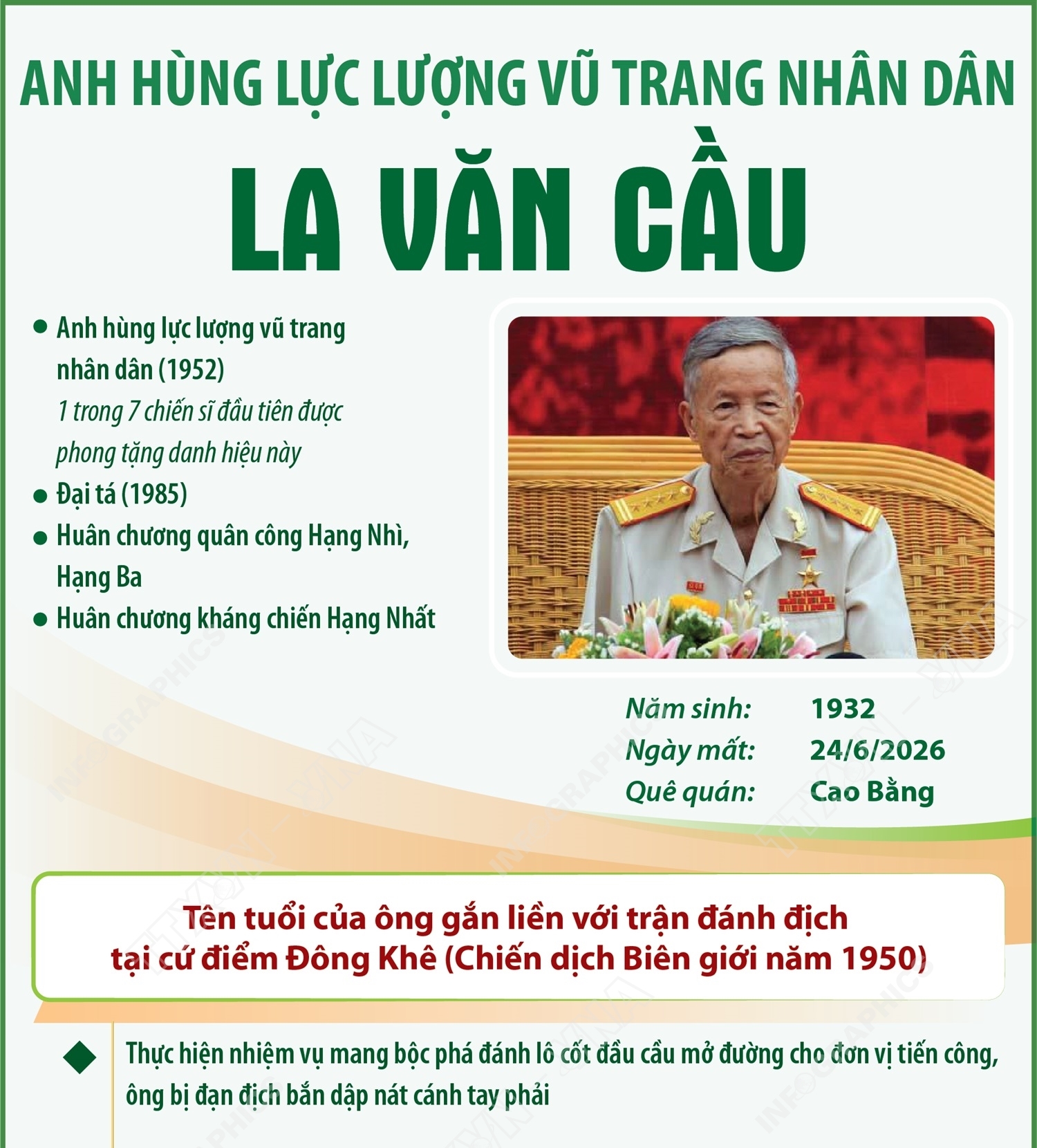 Anh hùng lực lượng vũ trang nhân dân La Văn Cầu