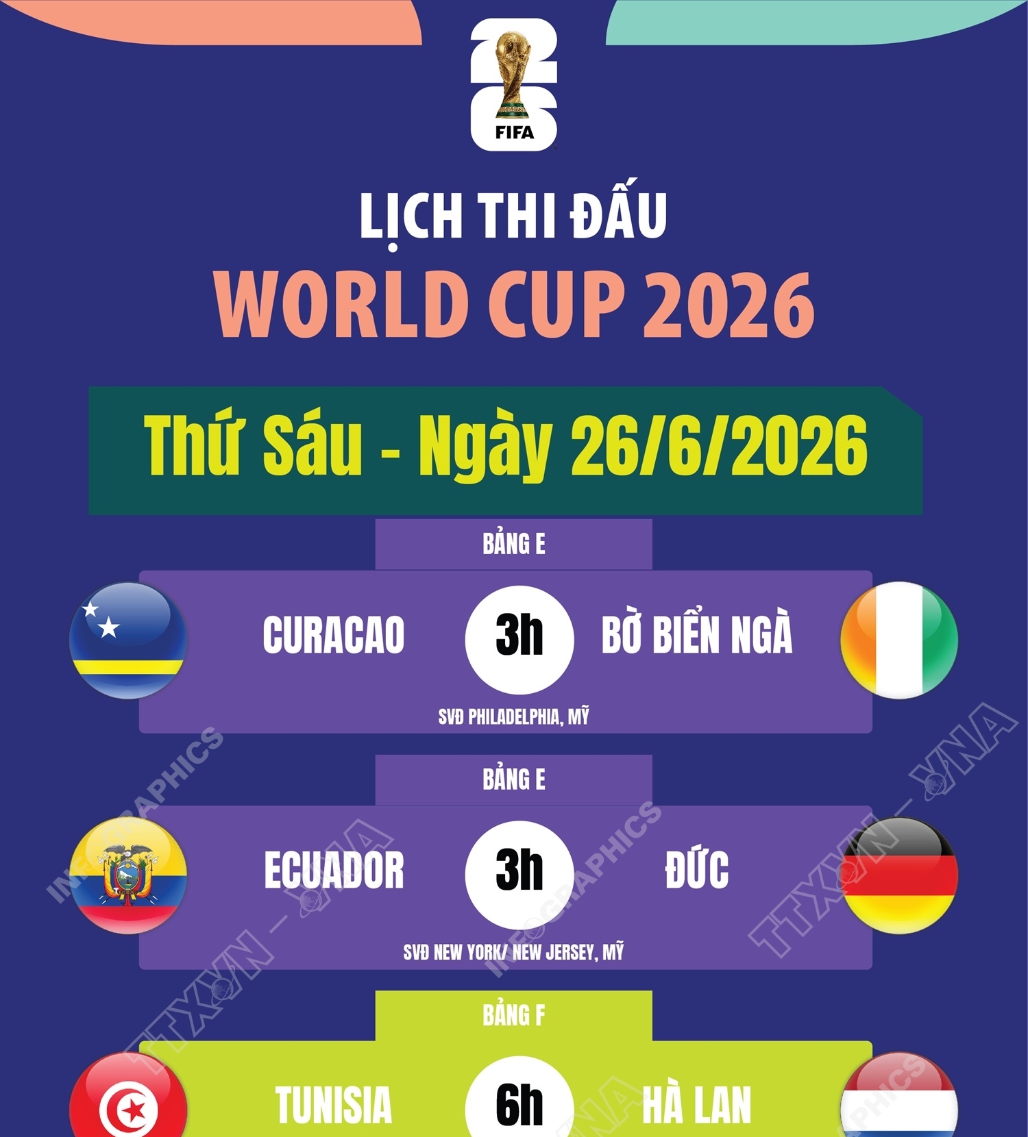 Lịch thi đấu World Cup 2026 ngày 26/6