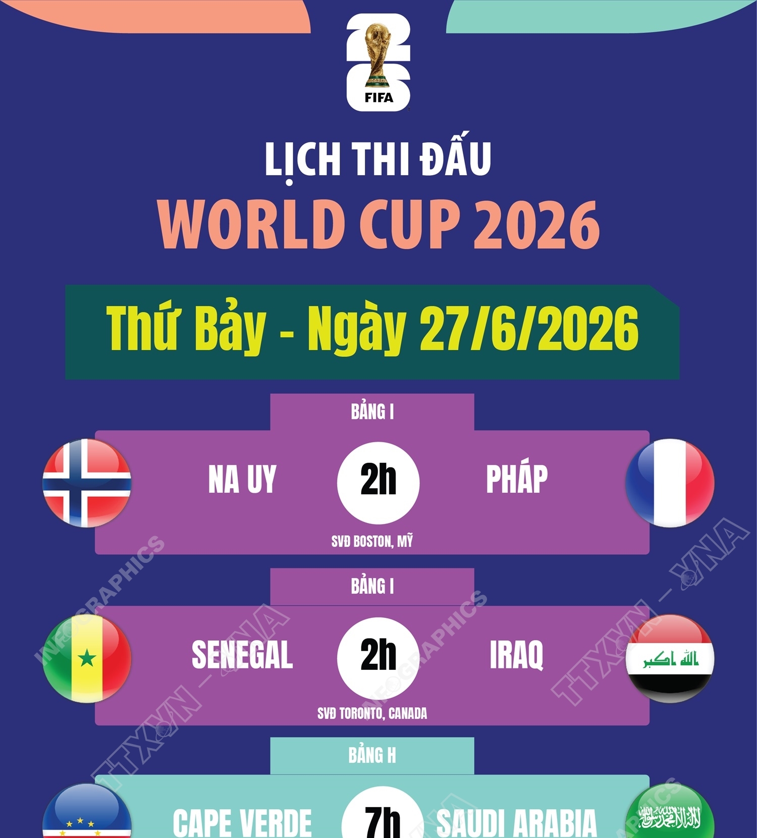 Lịch thi đấu World Cup 2026 ngày 27/6