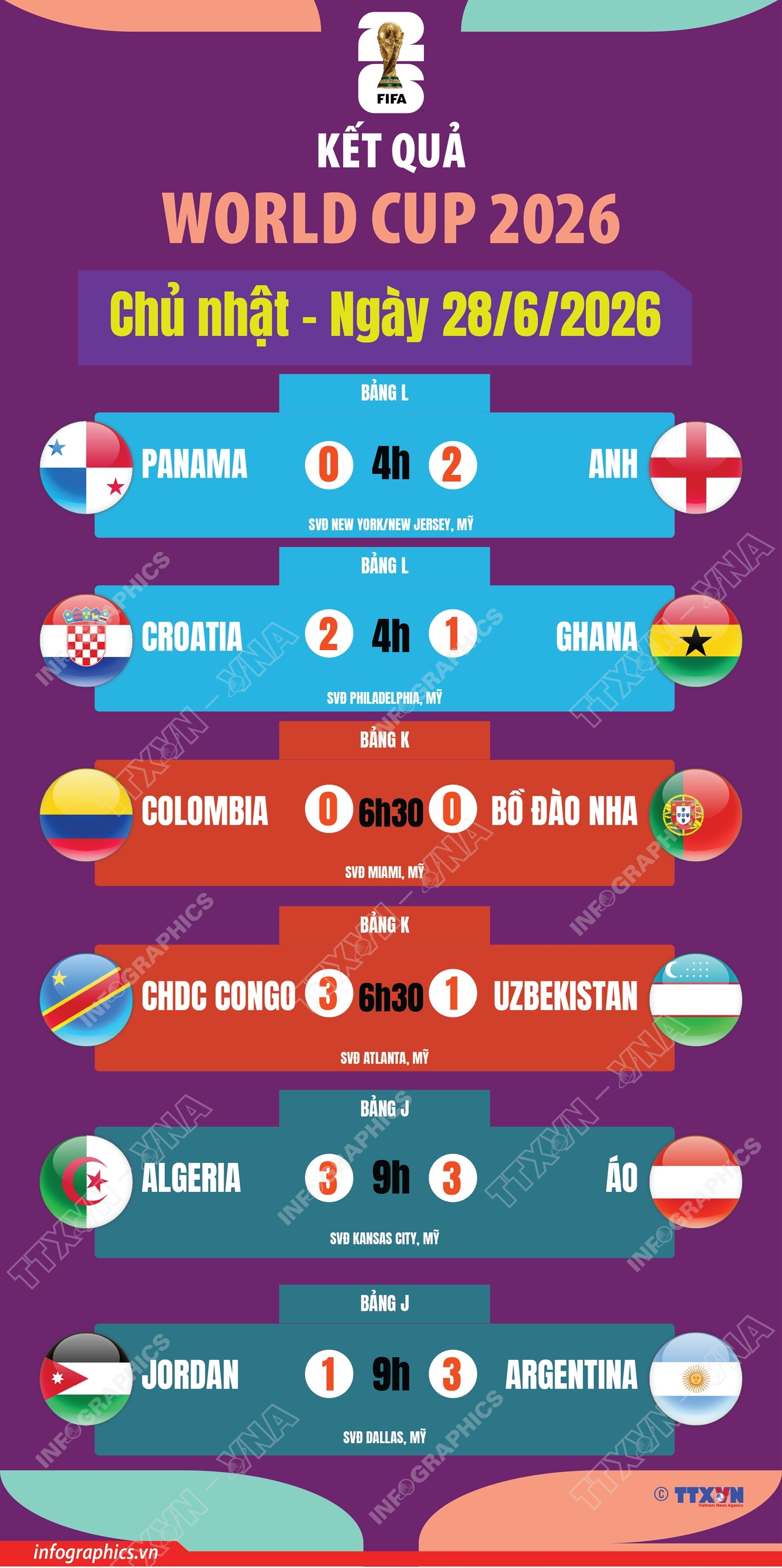 kết quả world cup 2026