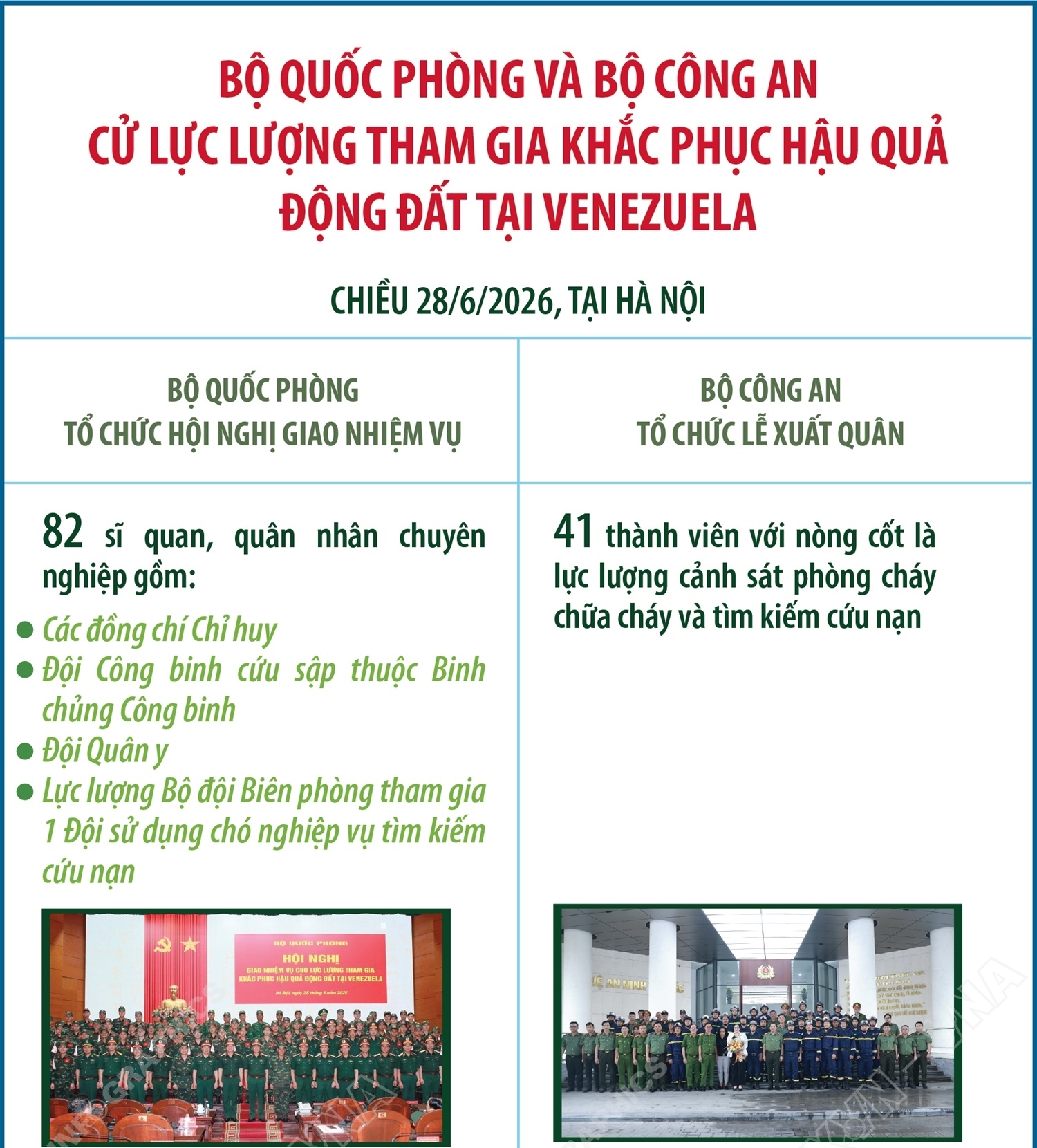 Bộ Quốc phòng và Bộ Công an cử lực lượng tham gia khắc phục hậu quả động đất tại Venezuela