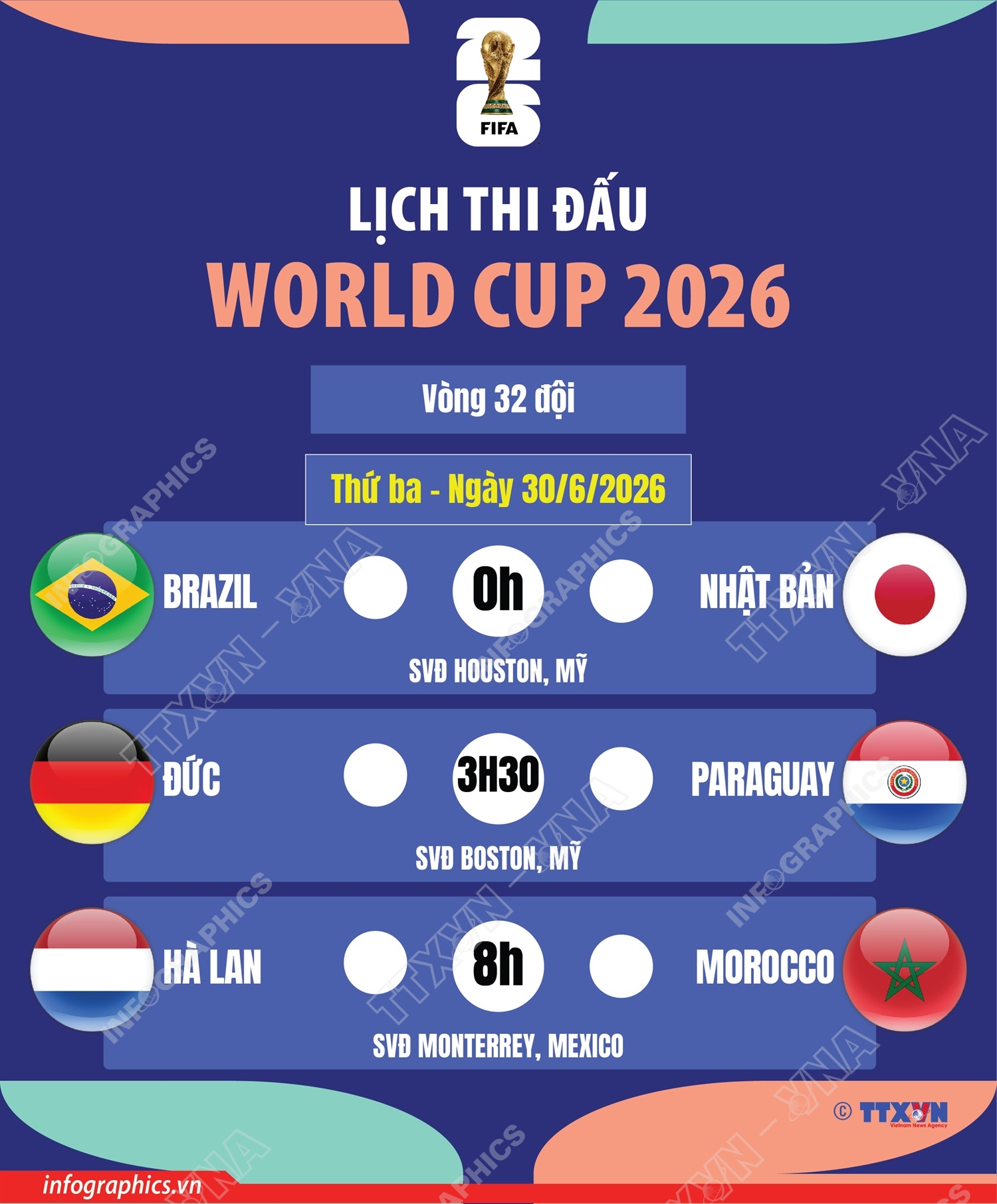 Lịch thi đấu World Cup 2026 ngày 30/6