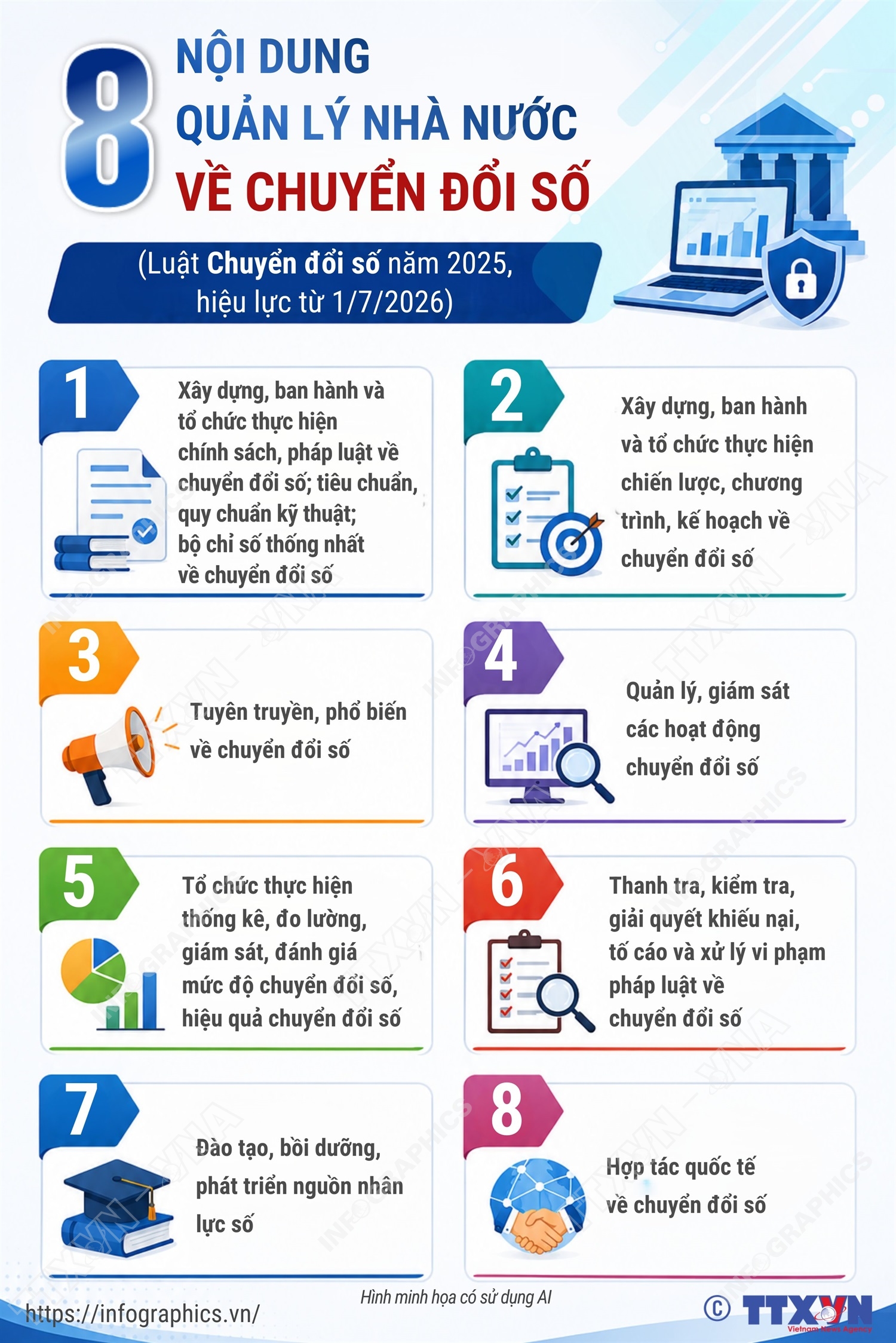 8 nội dung quản lý nhà nước về chuyển đổi số từ 1/7/2026