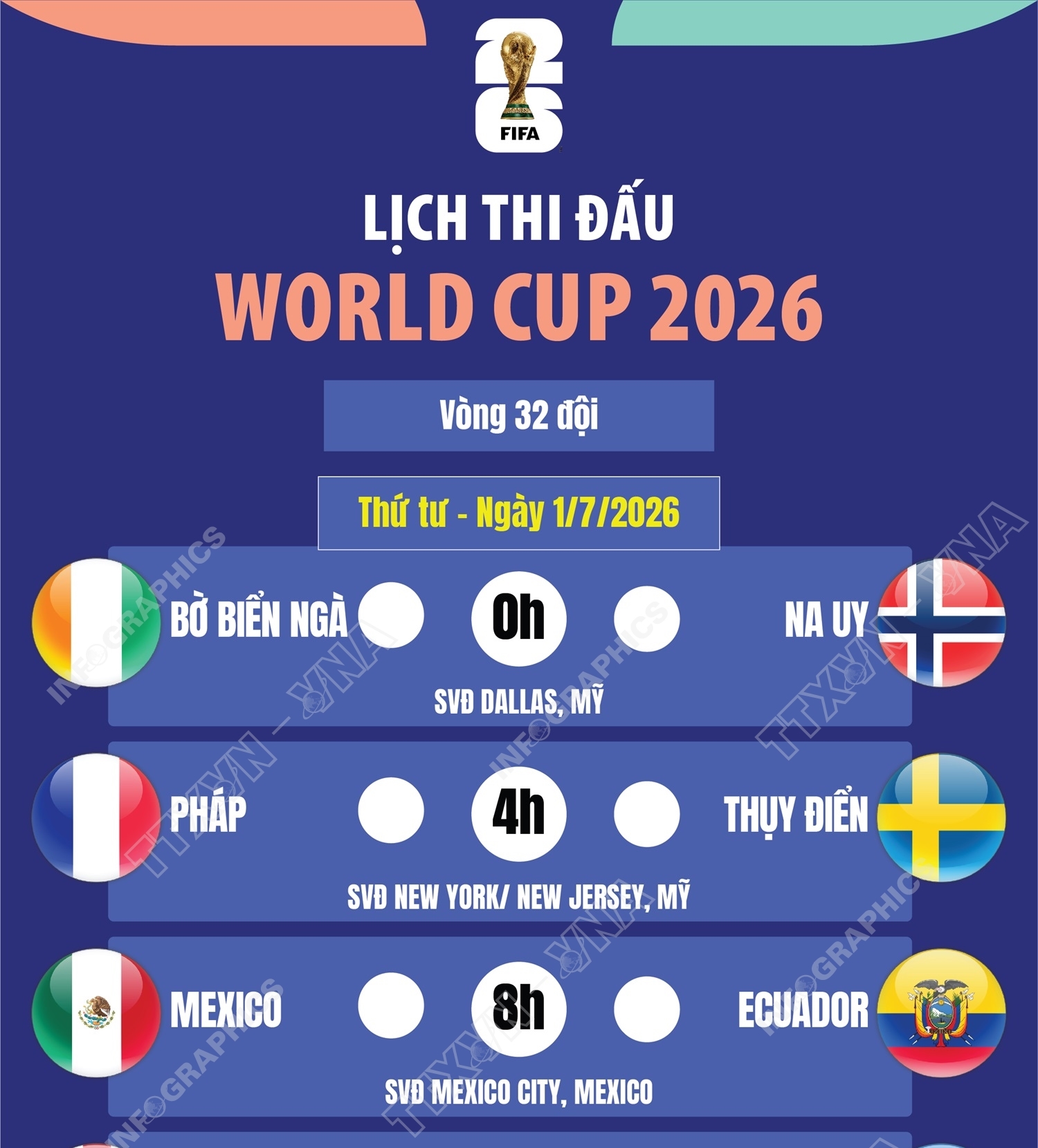 Lịch thi đấu World Cup 2026 ngày 1/7