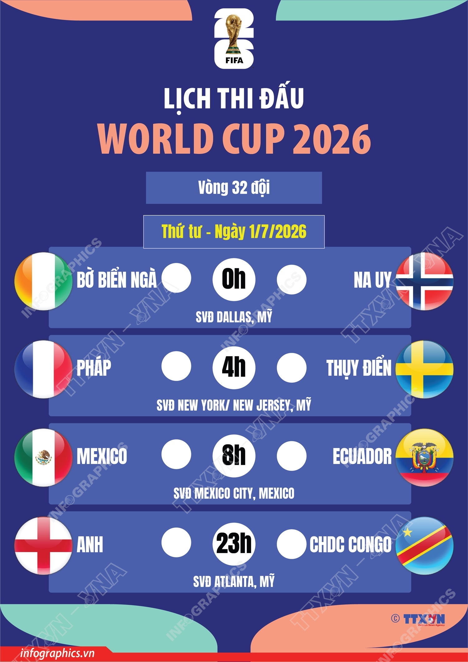Lịch thi đấu World Cup 2026 ngày 1/7