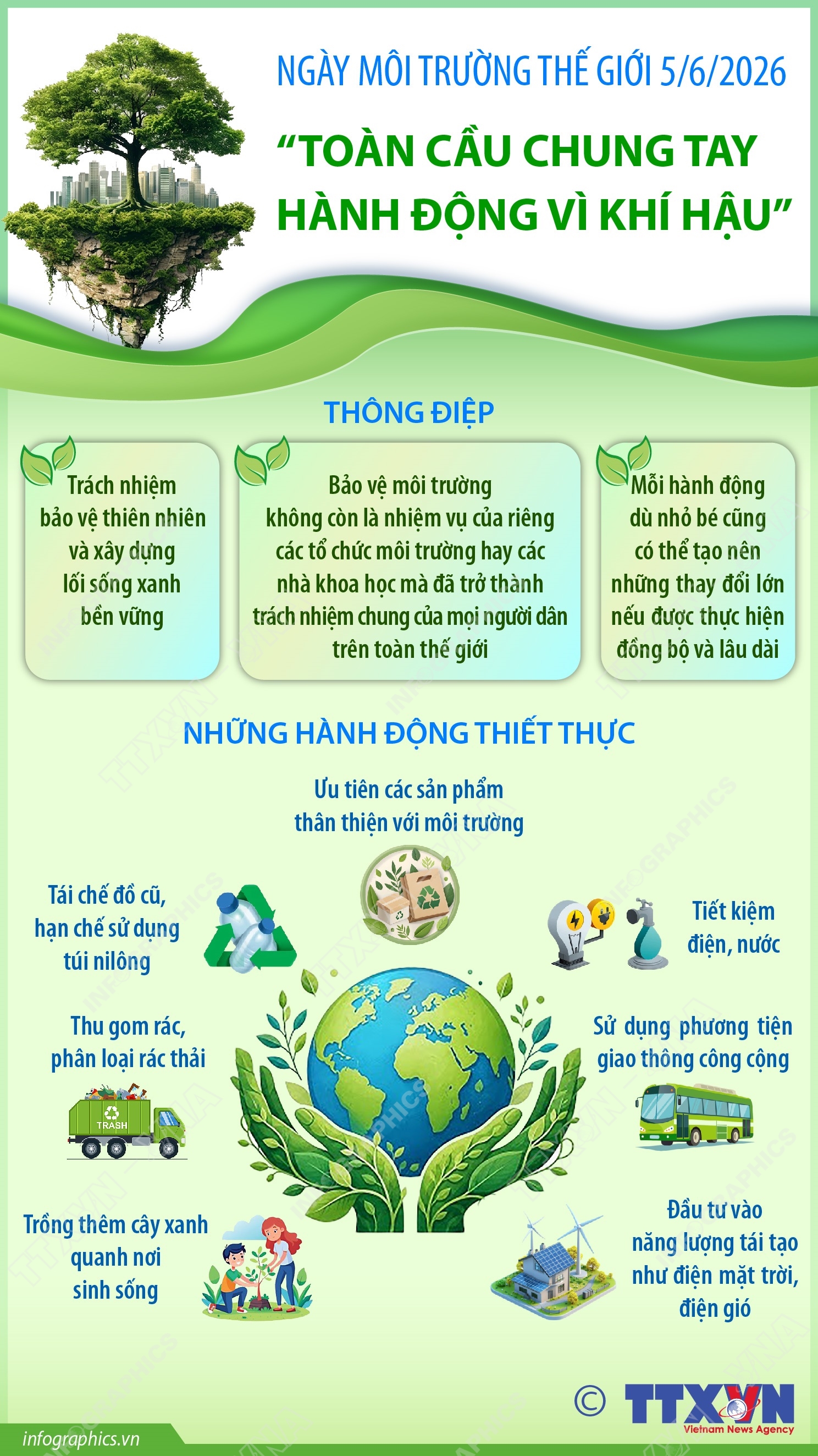 Ngày Môi trường thế giới 5/6/2026: Toàn cầu chung tay hành động vì khí hậu