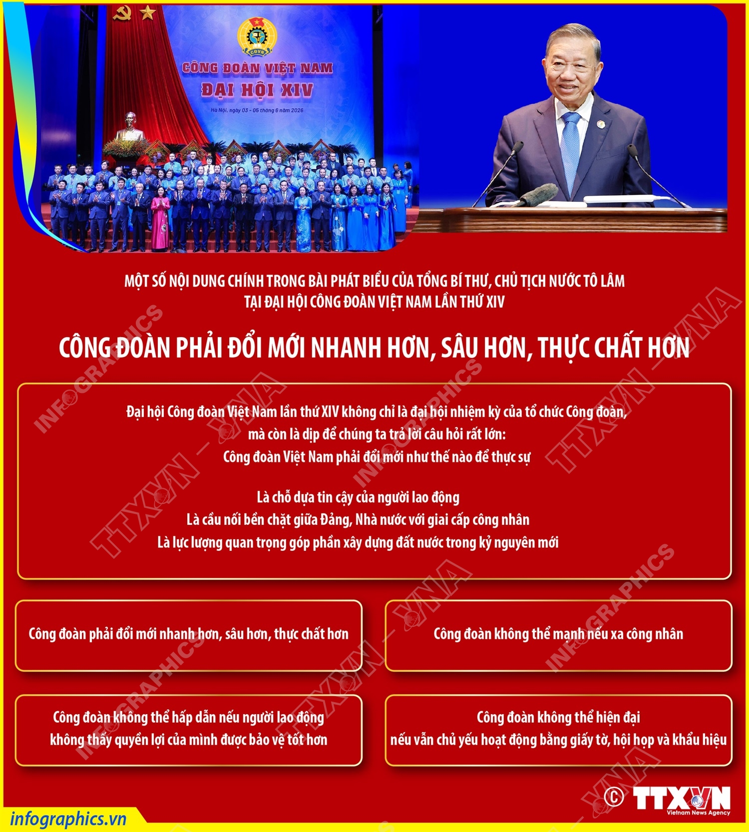Tổng Bí thư, Chủ tịch nước Tô Lâm: Công đoàn phải đổi mới nhanh hơn, sâu hơn, thực chất hơn