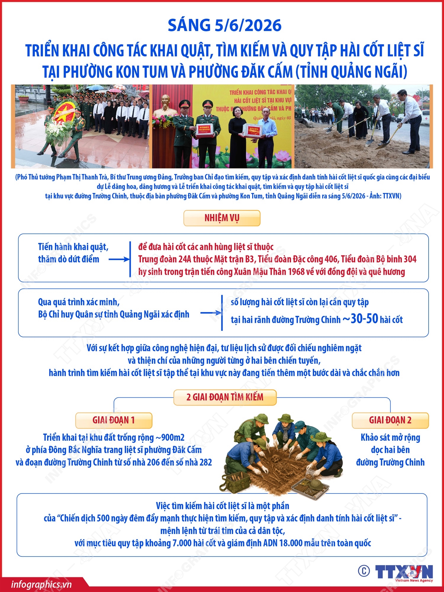 Triển khai công tác khai quật, tìm kiếm và quy tập hài cốt liệt sĩ tại phường Kon Tum và phường Đăk Cấm (tỉnh Quảng Ngãi)