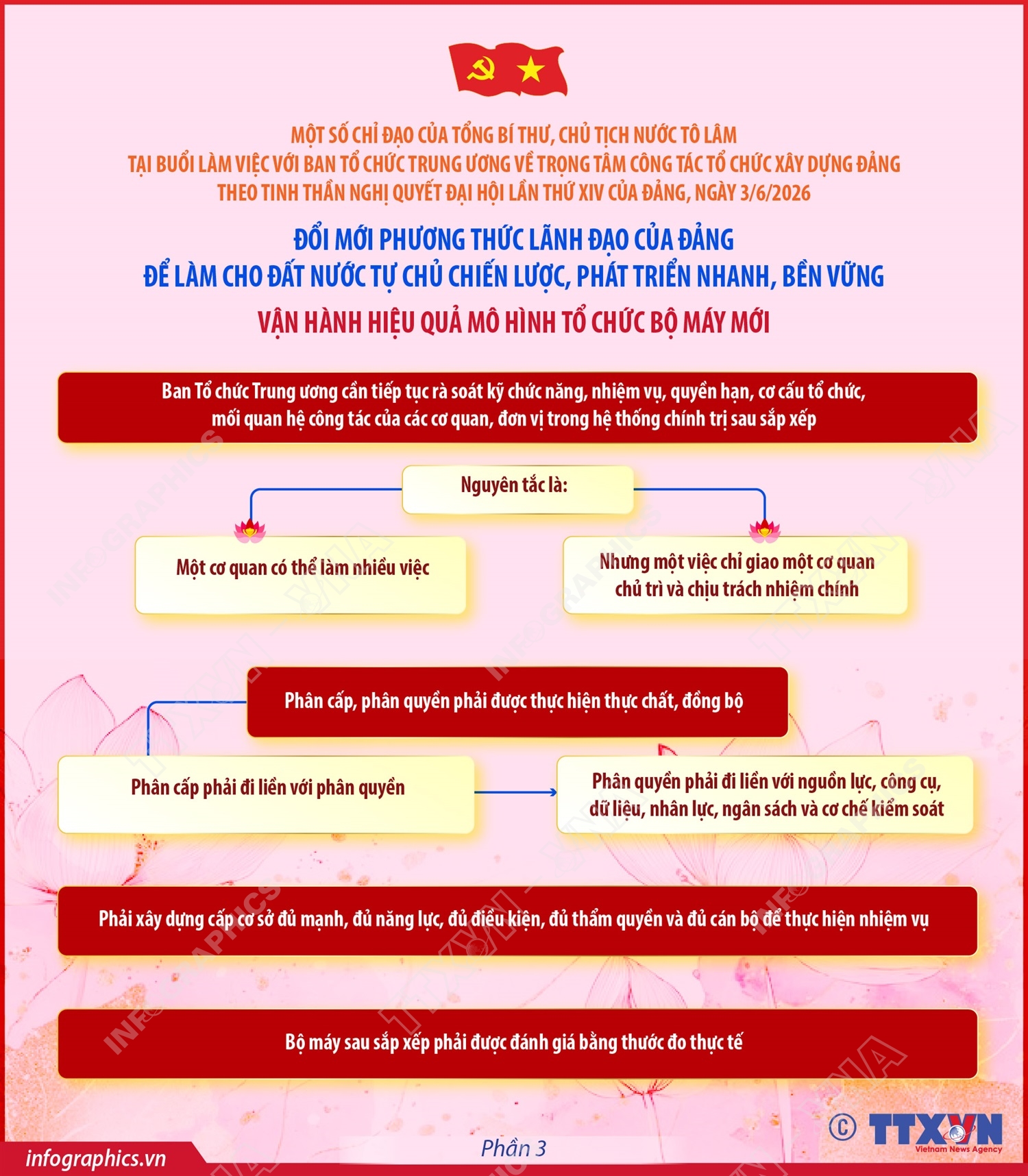 Đổi mới phương thức lãnh đạo của Đảng để làm cho đất nước tự chủ chiến lược, phát triển nhanh, bền vững (phần 3)