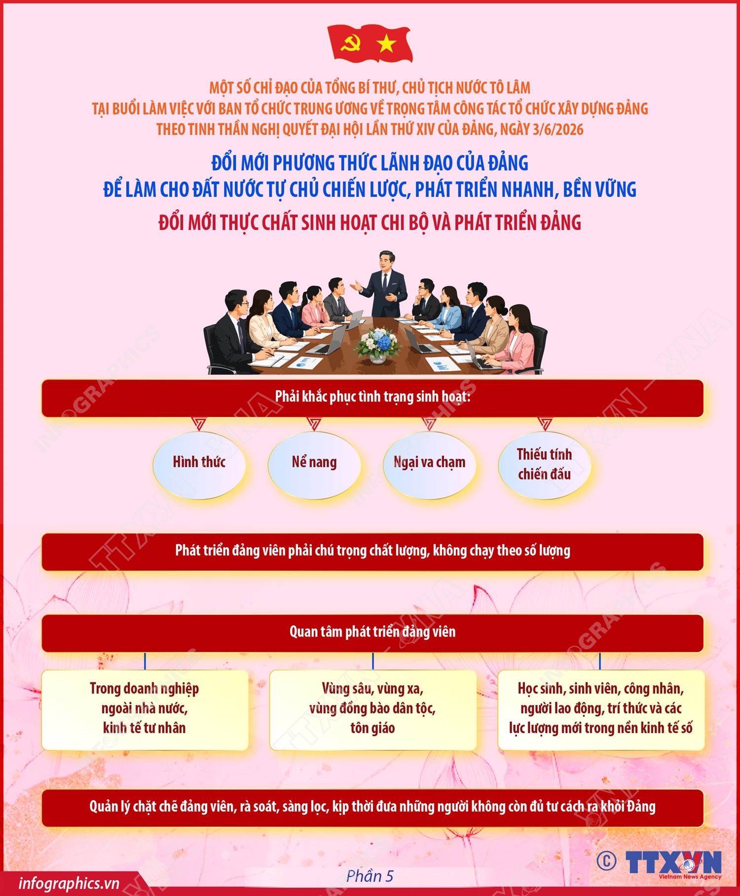 Đổi mới phương thức lãnh đạo của Đảng để làm cho đất nước tự chủ chiến lược, phát triển nhanh, bền vững (phần 5)