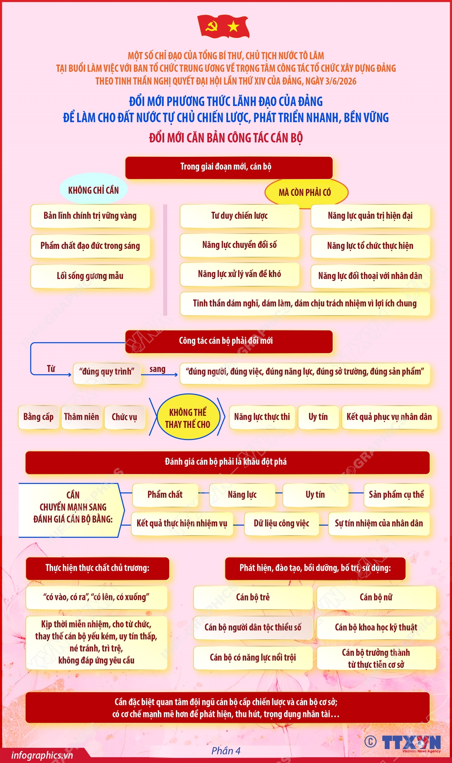 Đổi mới phương thức lãnh đạo của Đảng để làm cho đất nước tự chủ chiến lược, phát triển nhanh, bền vững (phần 4)