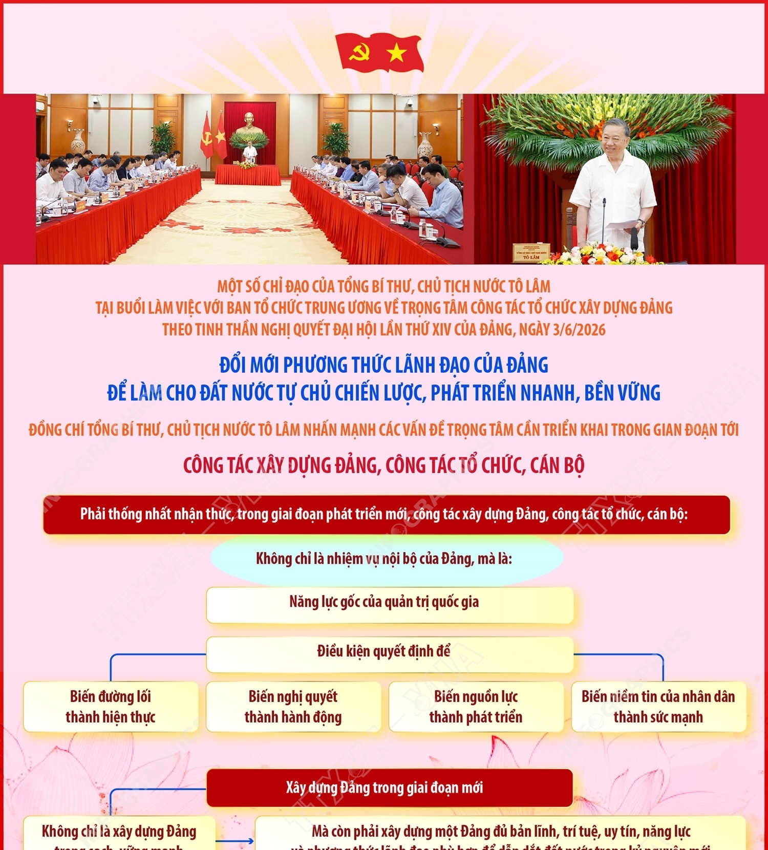 Đổi mới phương thức lãnh đạo của Đảng để làm cho đất nước tự chủ chiến lược, phát triển nhanh, bền vững (phần 1)