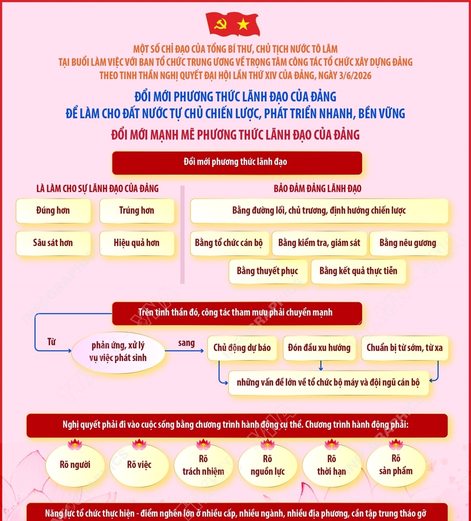 Đổi mới phương thức lãnh đạo của Đảng để làm cho đất nước tự chủ chiến lược, phát triển nhanh, bền vững (phần 2)
