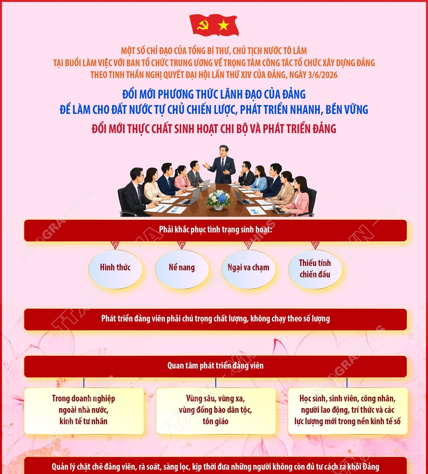 Đổi mới phương thức lãnh đạo của Đảng để làm cho đất nước tự chủ chiến lược, phát triển nhanh, bền vững (phần 5)