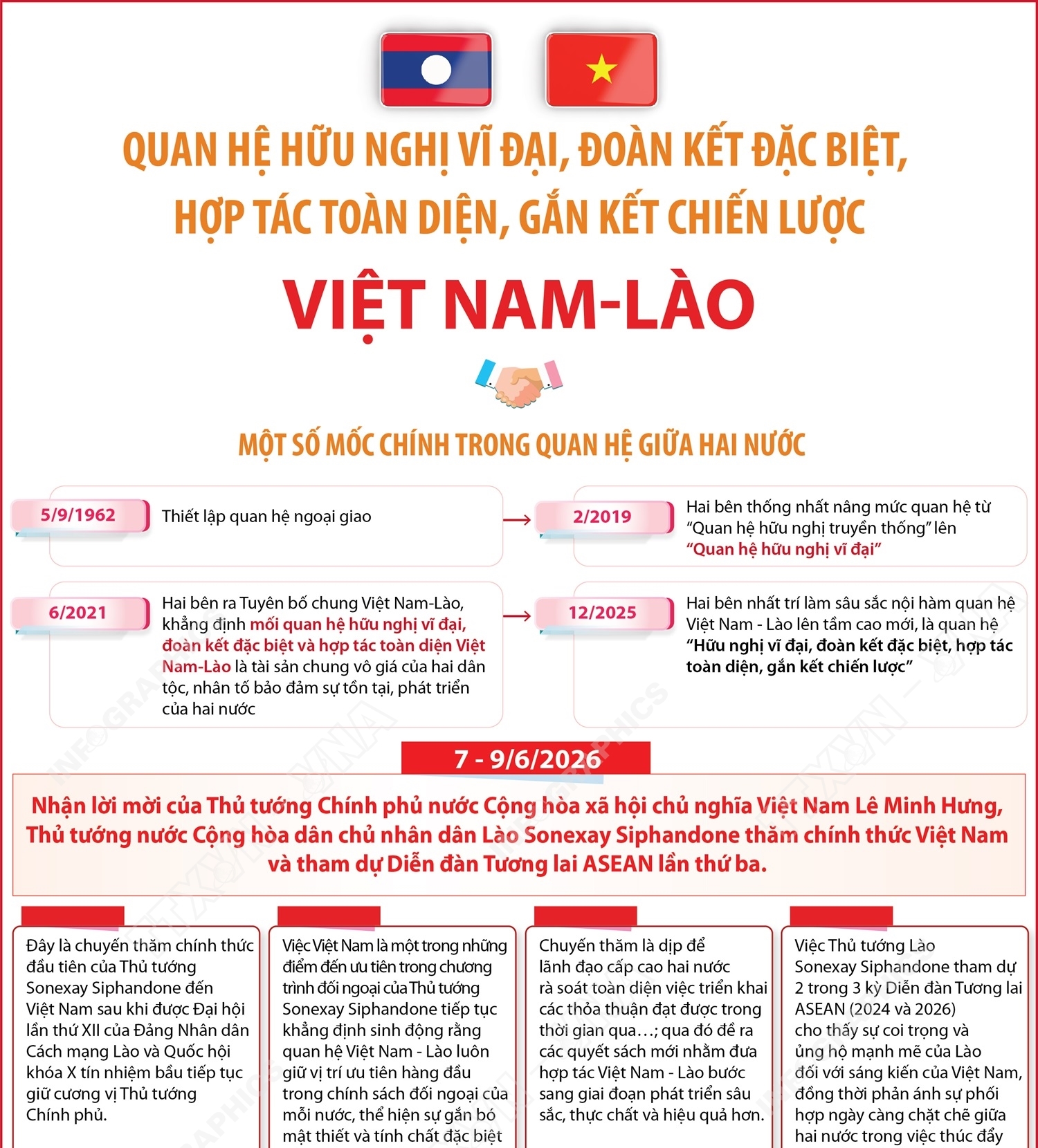 Quan hệ hữu nghị vĩ đại, đoàn kết đặc biệt, hợp tác toàn diện, gắn kết chiến lược Việt Nam - Lào