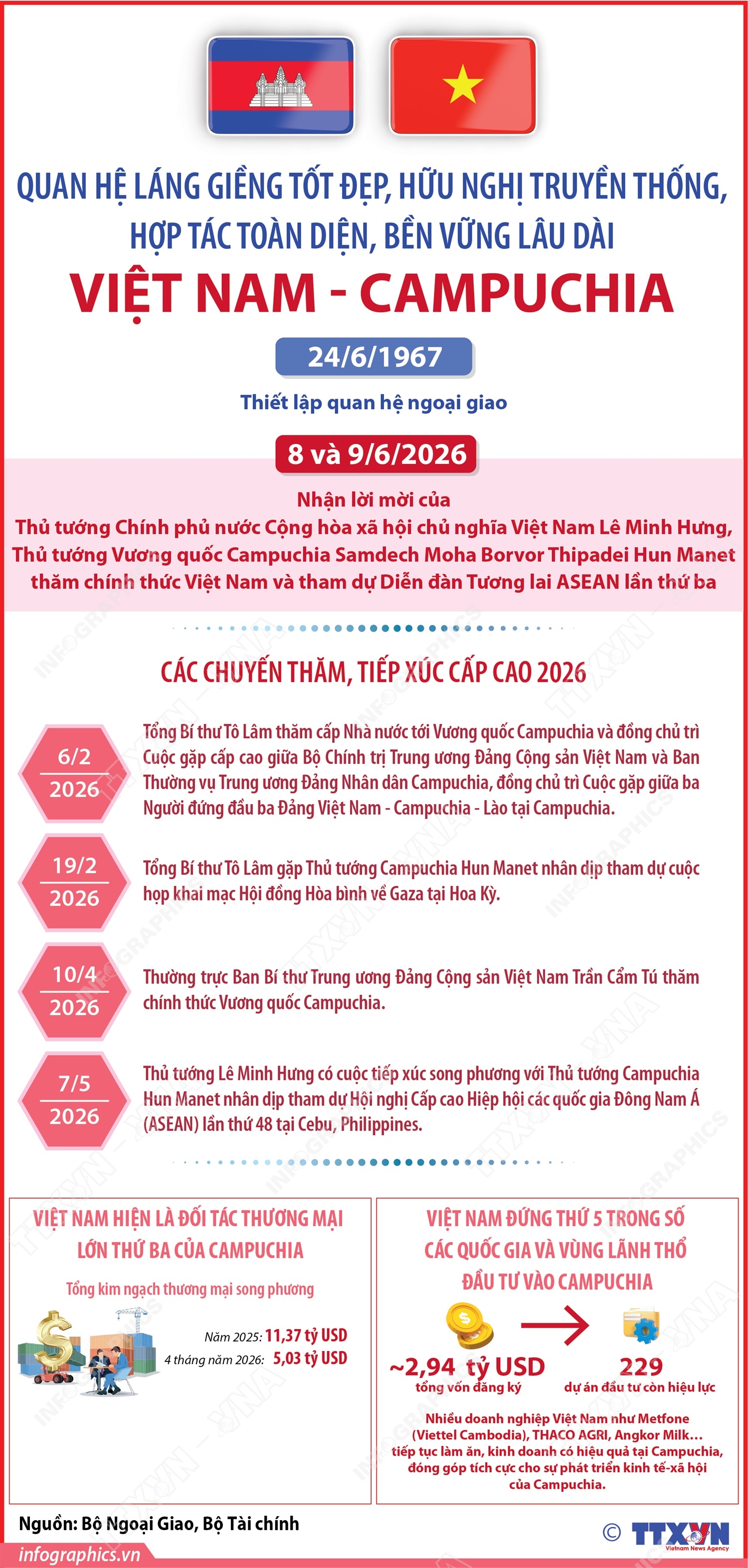 Quan hệ láng giềng tốt đẹp, hữu nghị truyền thống,  hợp tác toàn diện, bền vững lâu dài  Việt Nam - Campuchia