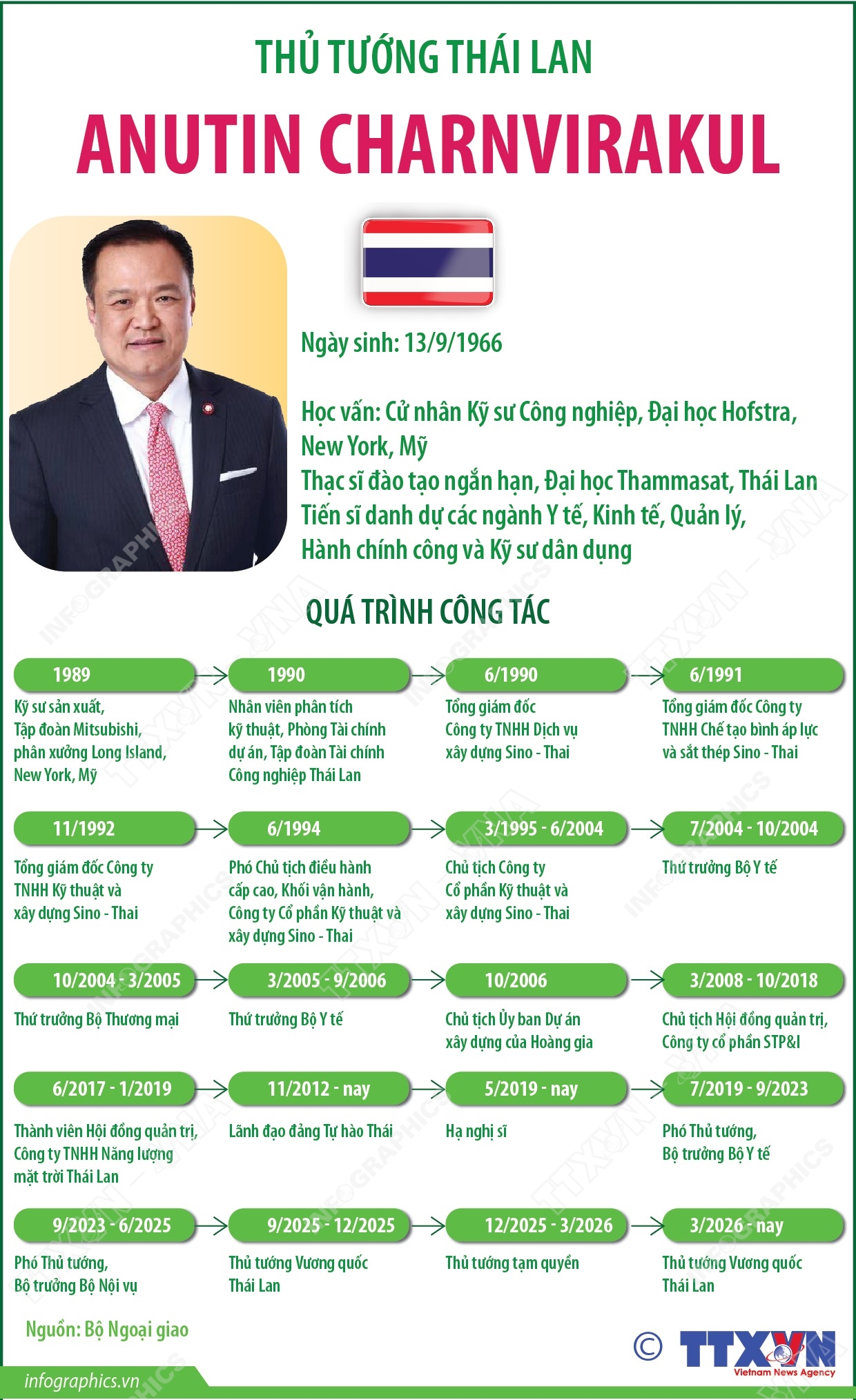 Thủ tướng Thái Lan Anutin Charnvirakul