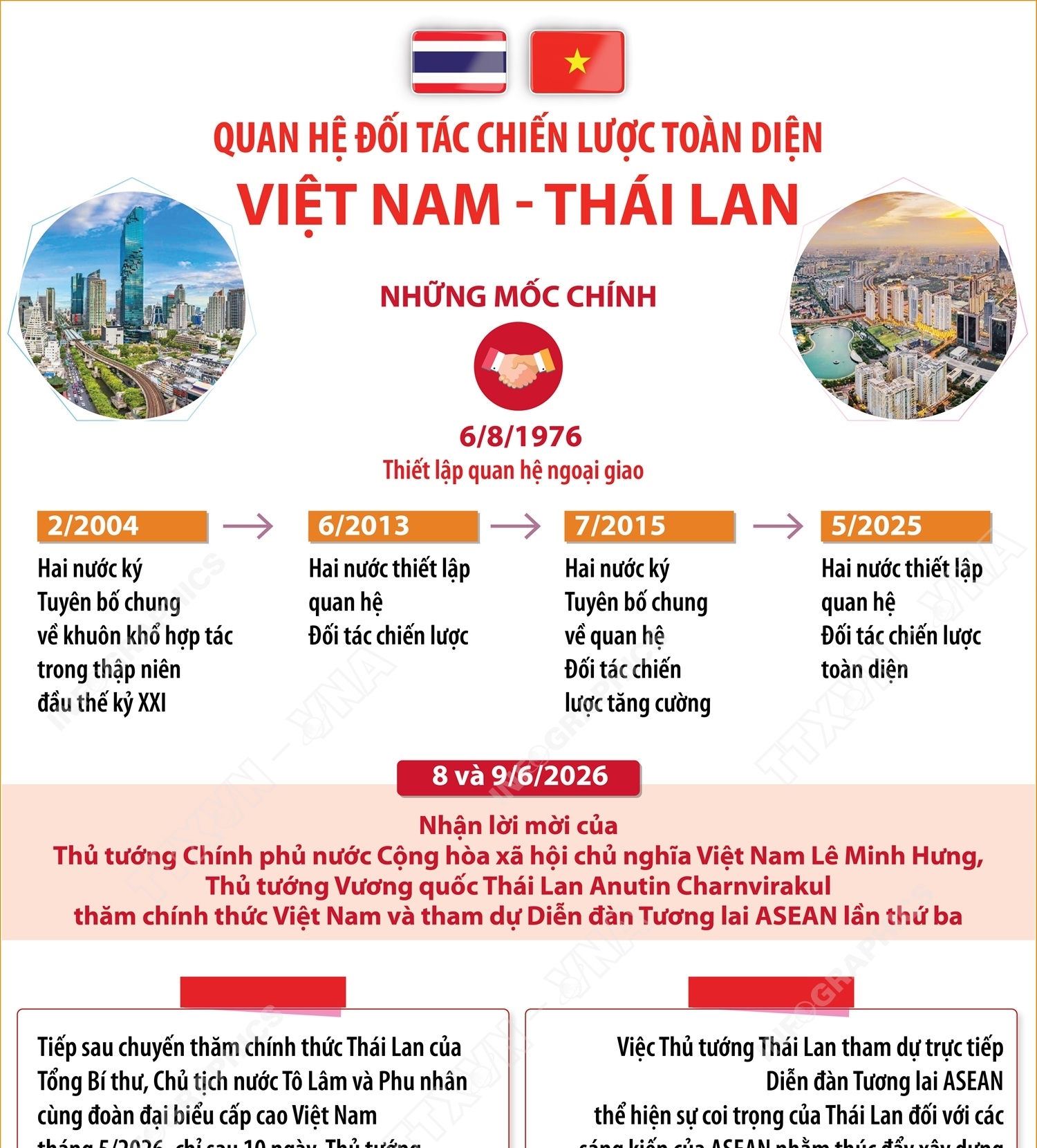 Quan hệ Đối tác chiến lược toàn diện Việt Nam - Thái Lan