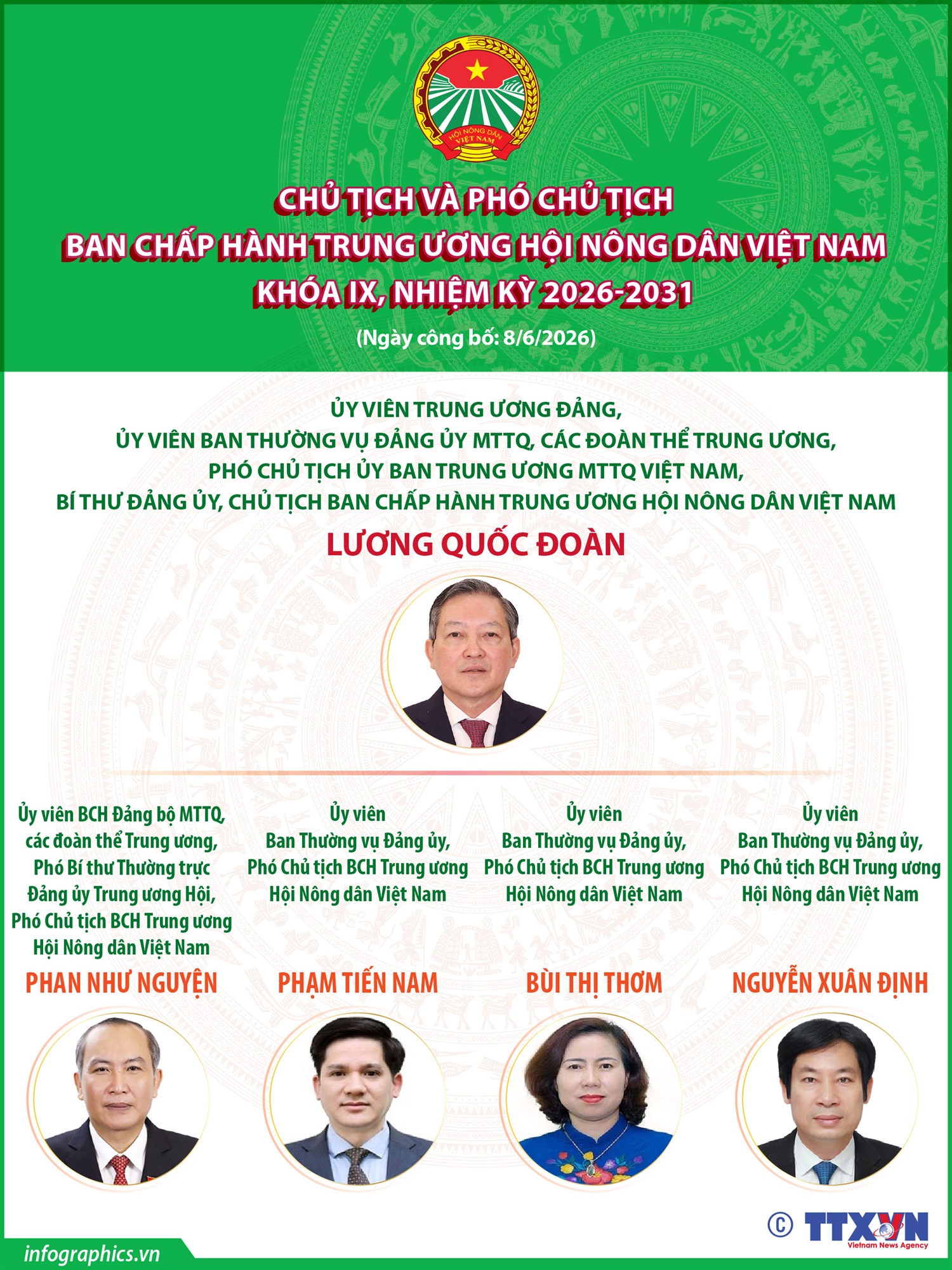 Danh sách Chủ tịch và Phó Chủ tịch Ban Chấp hành Trung ương Hội Nông dân Việt Nam khóa IX, nhiệm kỳ 2026-2031