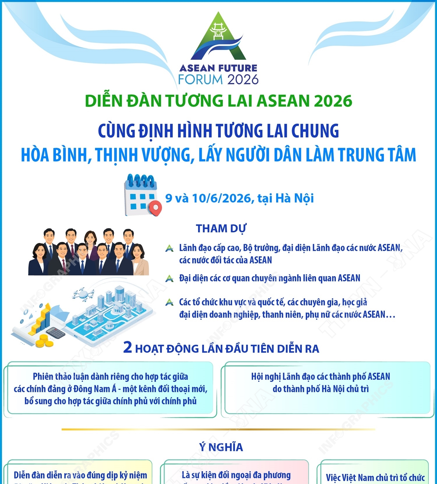 Diễn đàn Tương lai ASEAN năm 2026: Cùng định hình tương lai chung: Hòa bình, Thịnh vượng, lấy người dân làm trung tâm