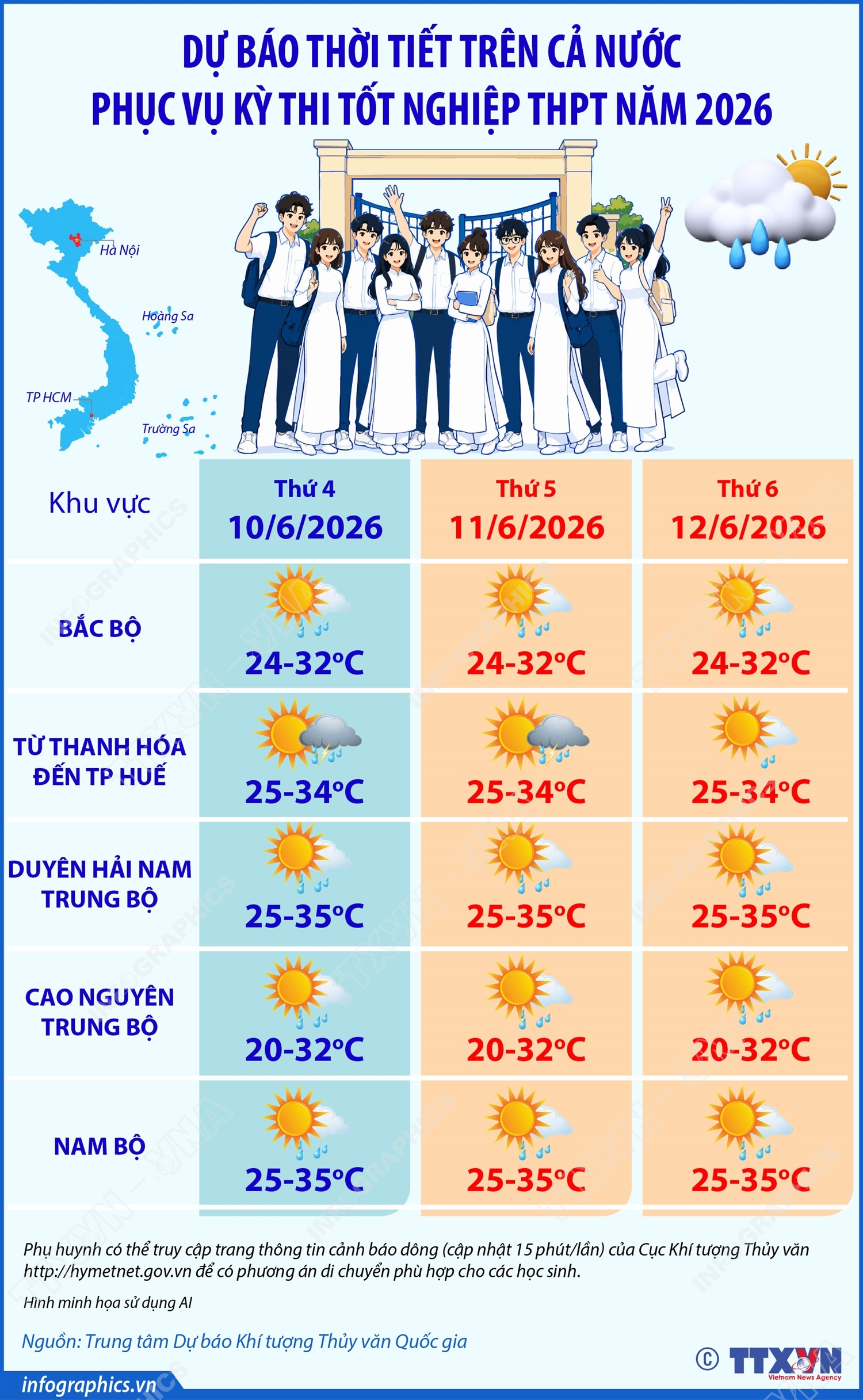 Dự báo thời tiết trên cả nước phục vụ kỳ thi tốt nghiệp THPT năm 2026