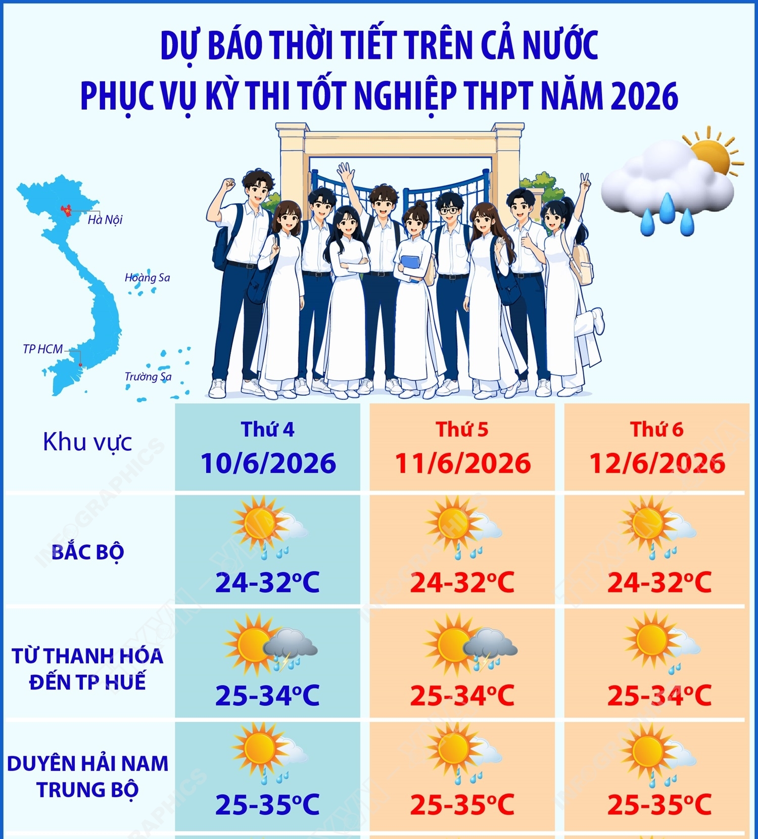 Dự báo thời tiết trên cả nước phục vụ kỳ thi tốt nghiệp THPT năm 2026