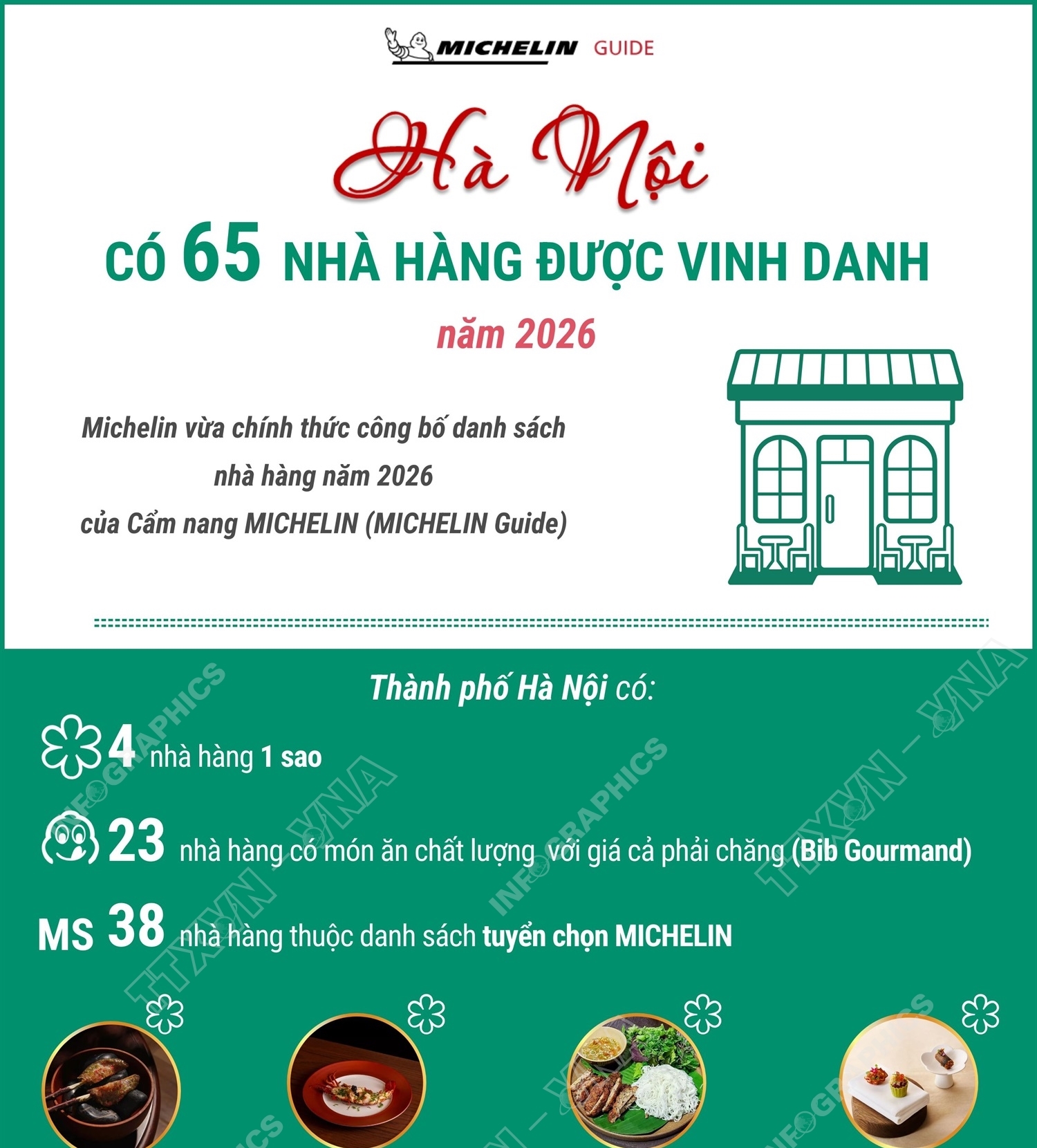Hà Nội có 65 nhà hàng được Michelin vinh danh