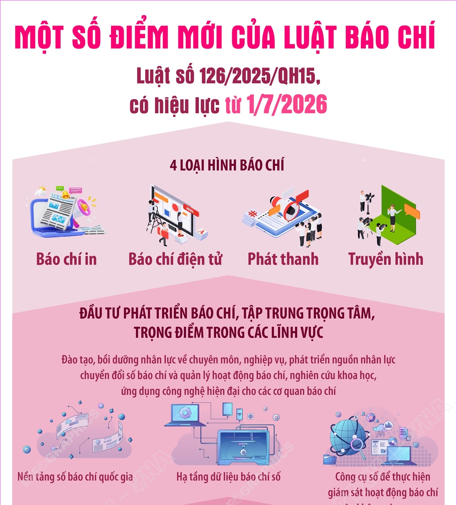 Một số điểm mới của Luật Báo chí 2025