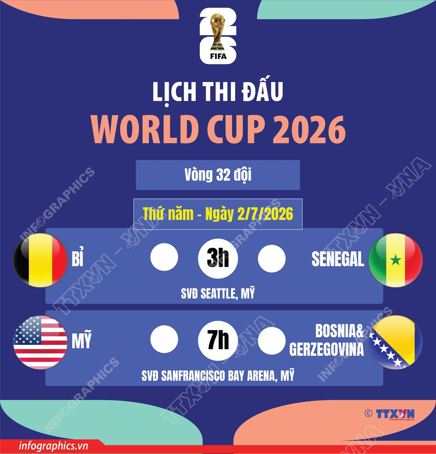 Lịch thi đấu World Cup 2026 ngày 2/7