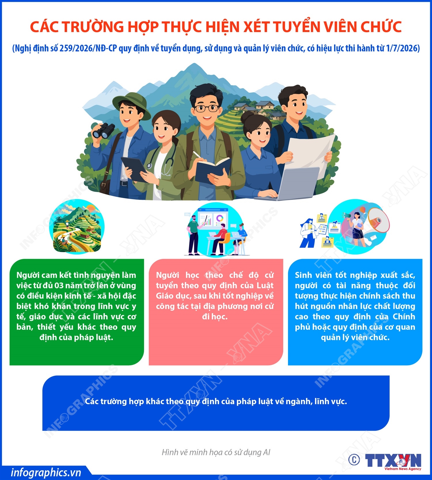 Các trường hợp thực hiện xét tuyển viên chức